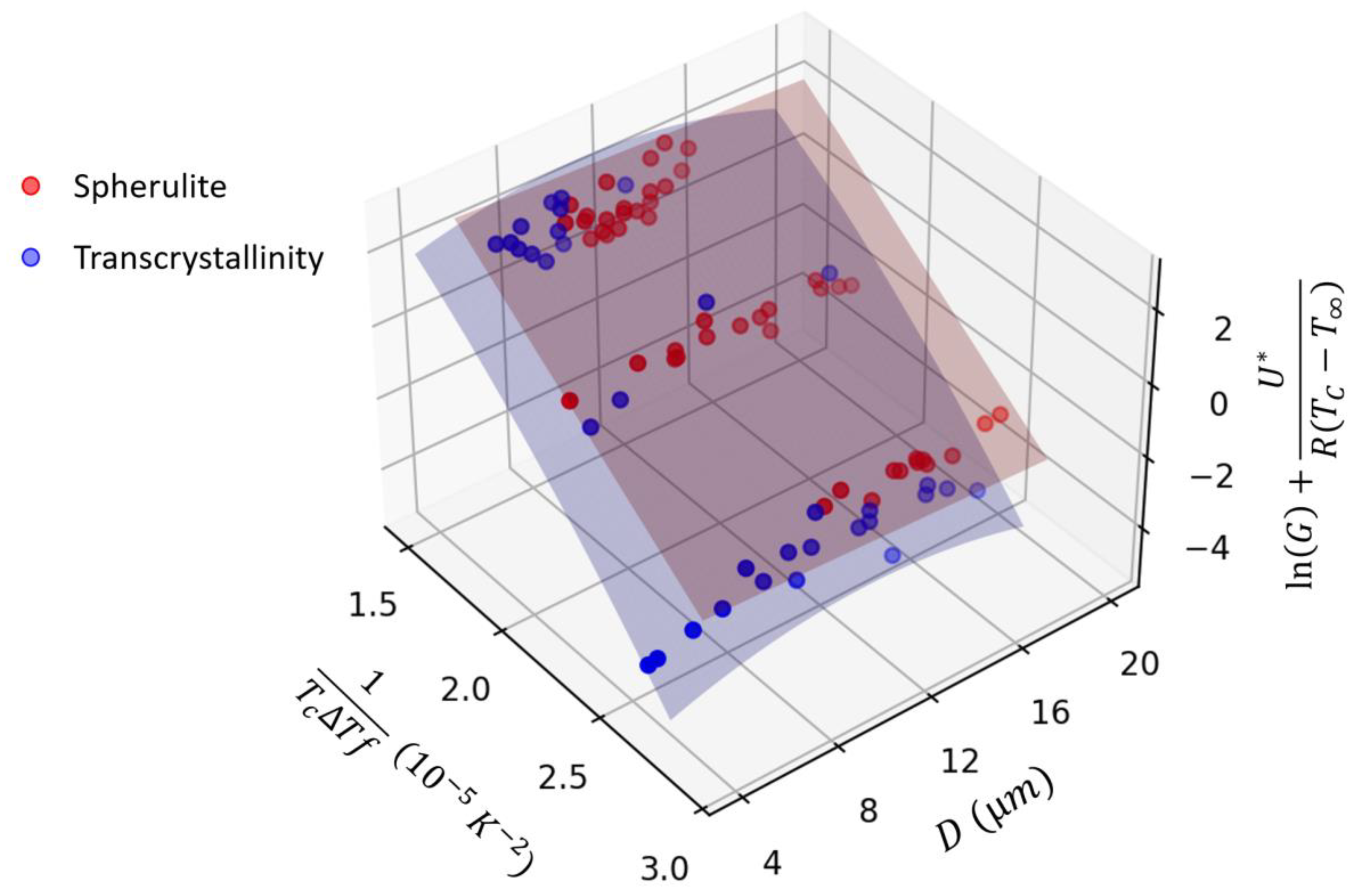 Polymers 15 00018 g007