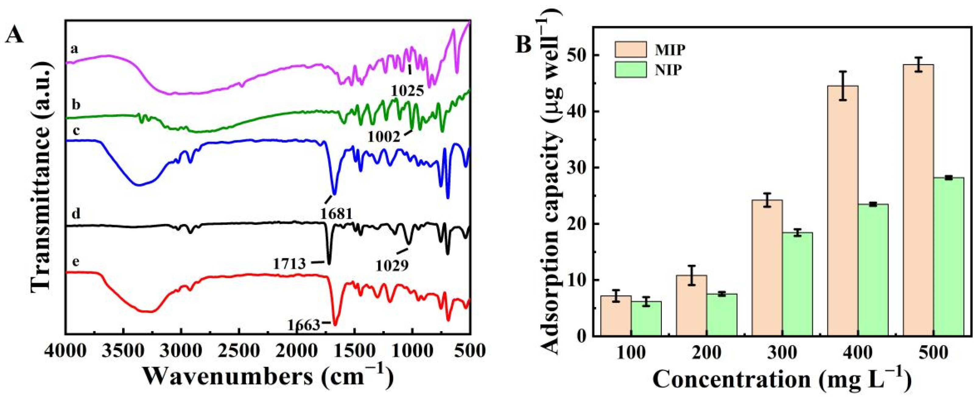 Polymers 15 00021 g001a