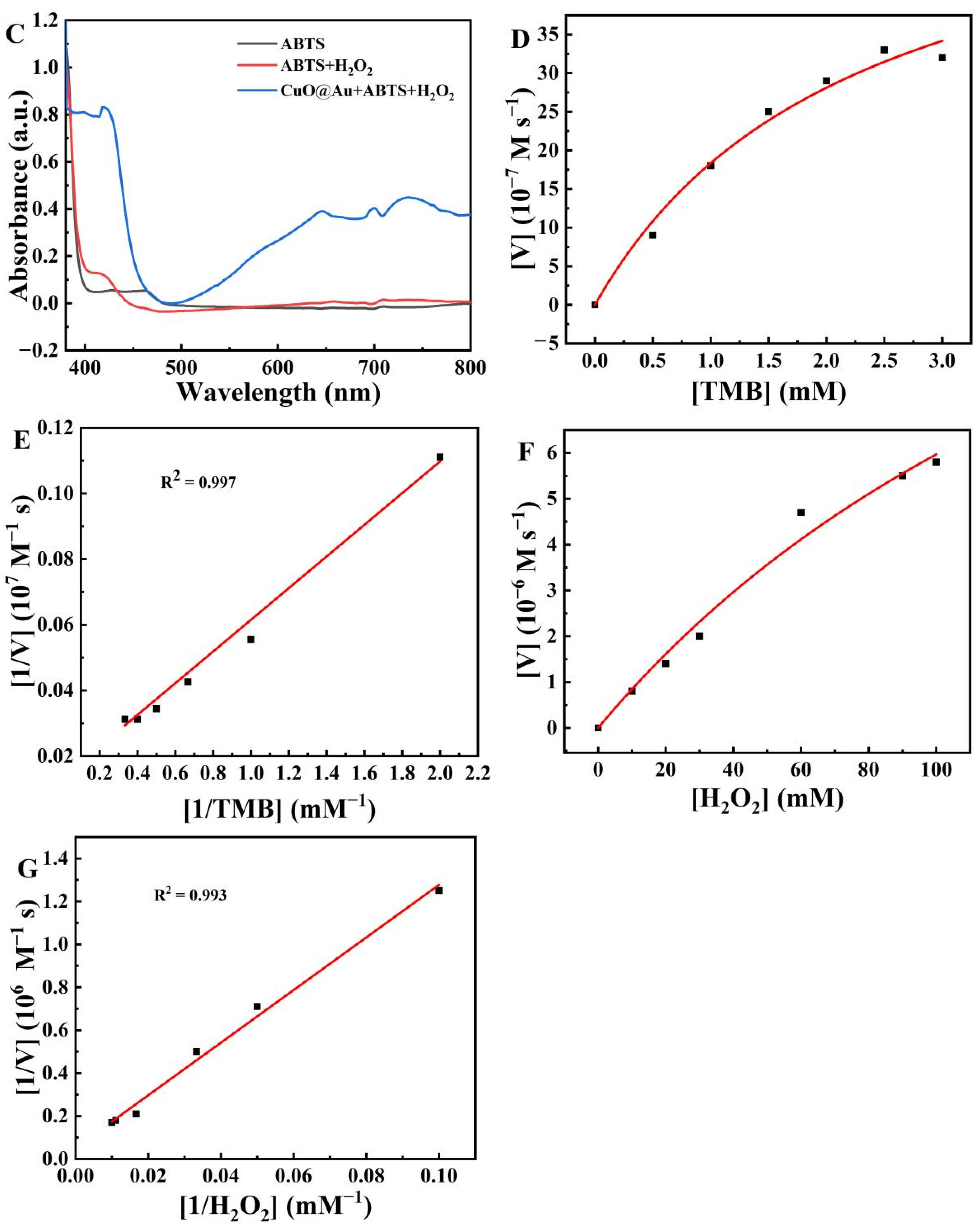 Polymers 15 00021 g002b