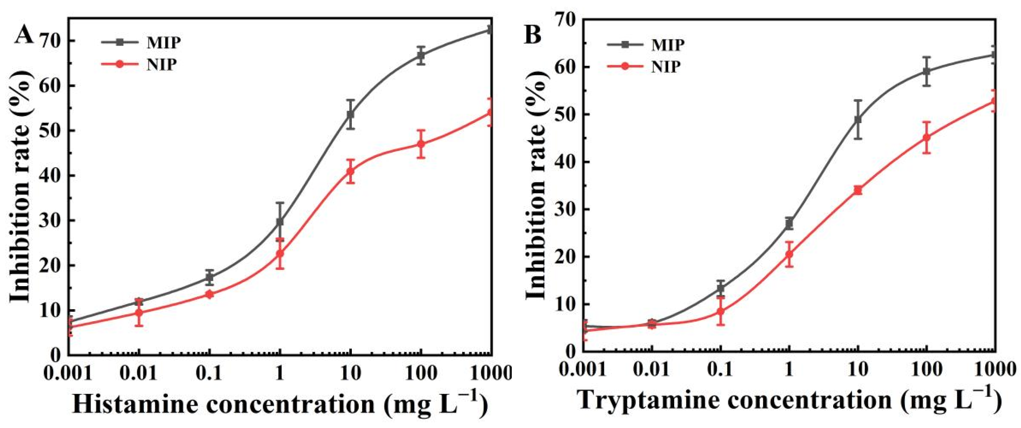 Polymers 15 00021 g003