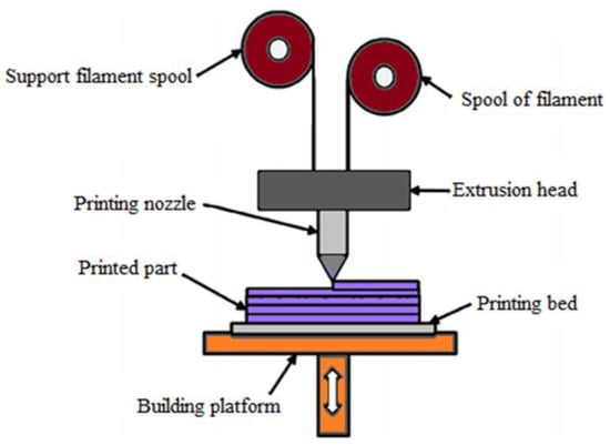 PC-ABS FDM Thermoplastic - Rapid Model