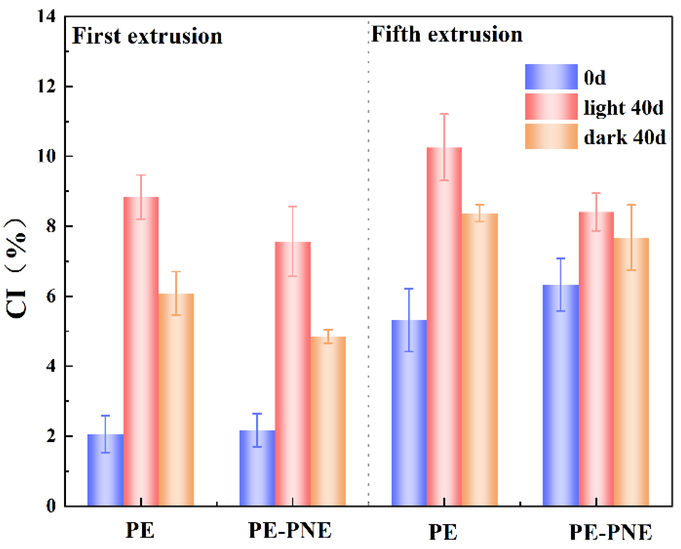 Polymers 15 00032 g003 Polymers 15 00032 g003