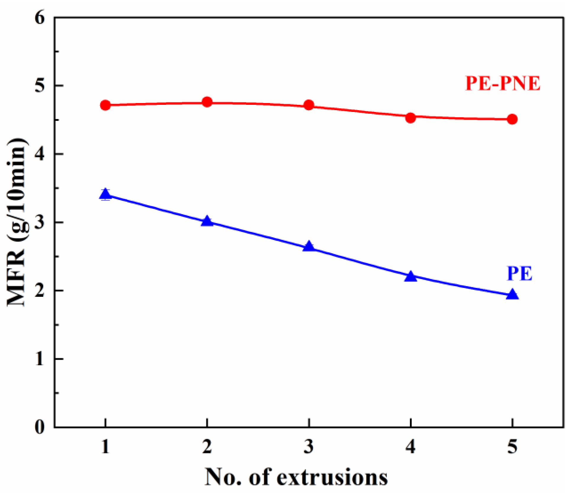 Polymers 15 00032 g004 Polymers 15 00032 g004