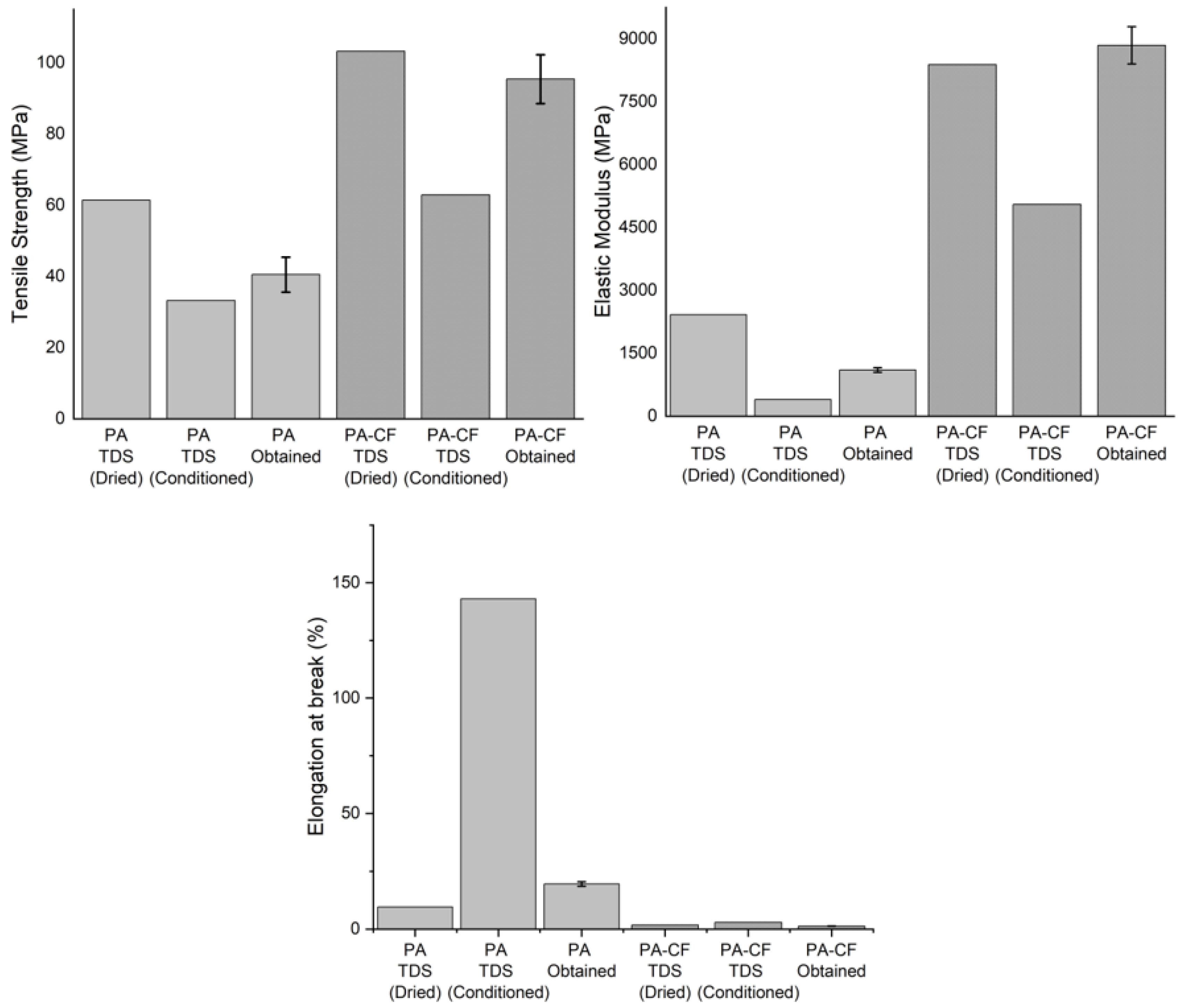 Polymers 15 00038 g006