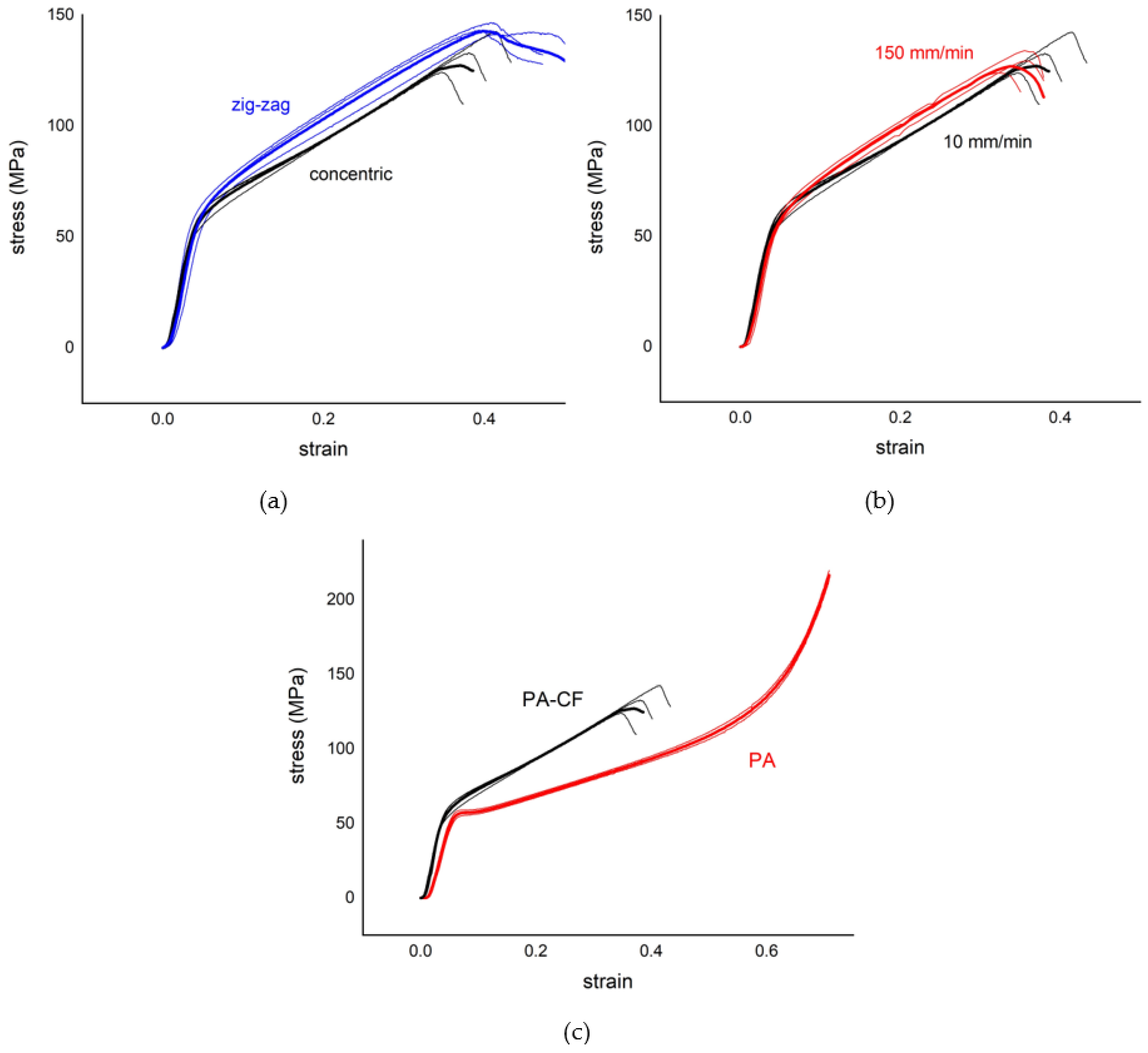 Polymers 15 00038 g007