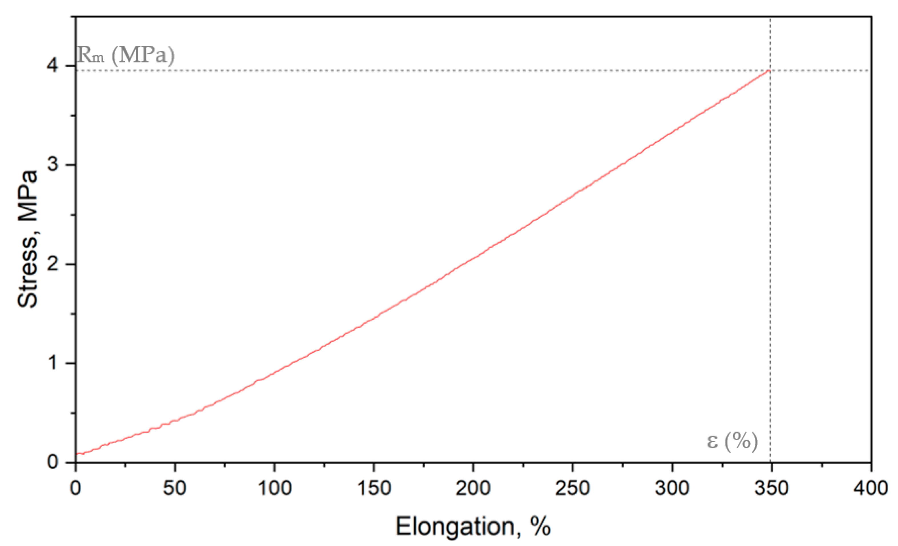 Polymers 15 00042 g004 Polymers 15 00042 g004