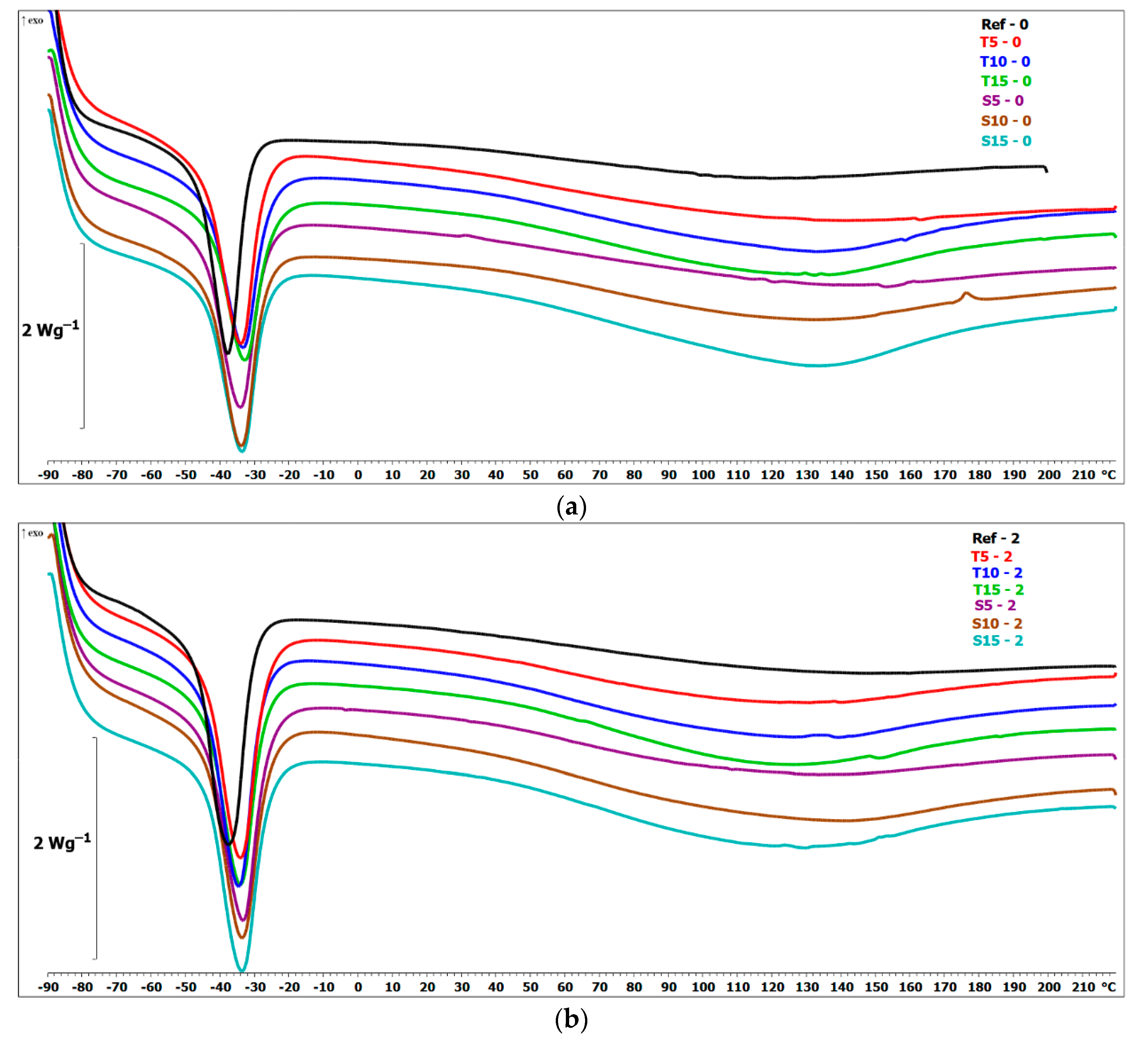 Polymers 15 00042 g014a Polymers 15 00042 g014a