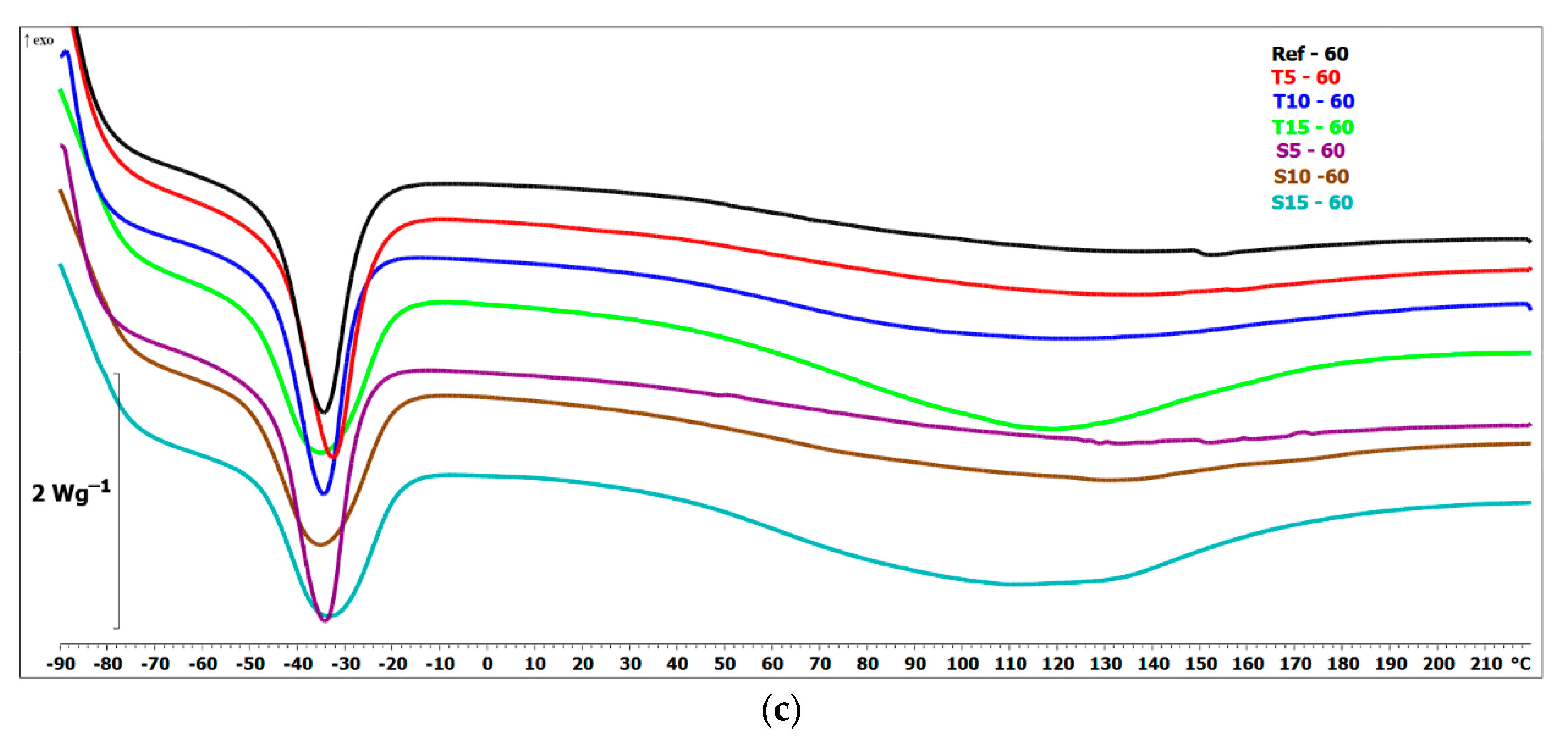 Polymers 15 00042 g014b Polymers 15 00042 g014b