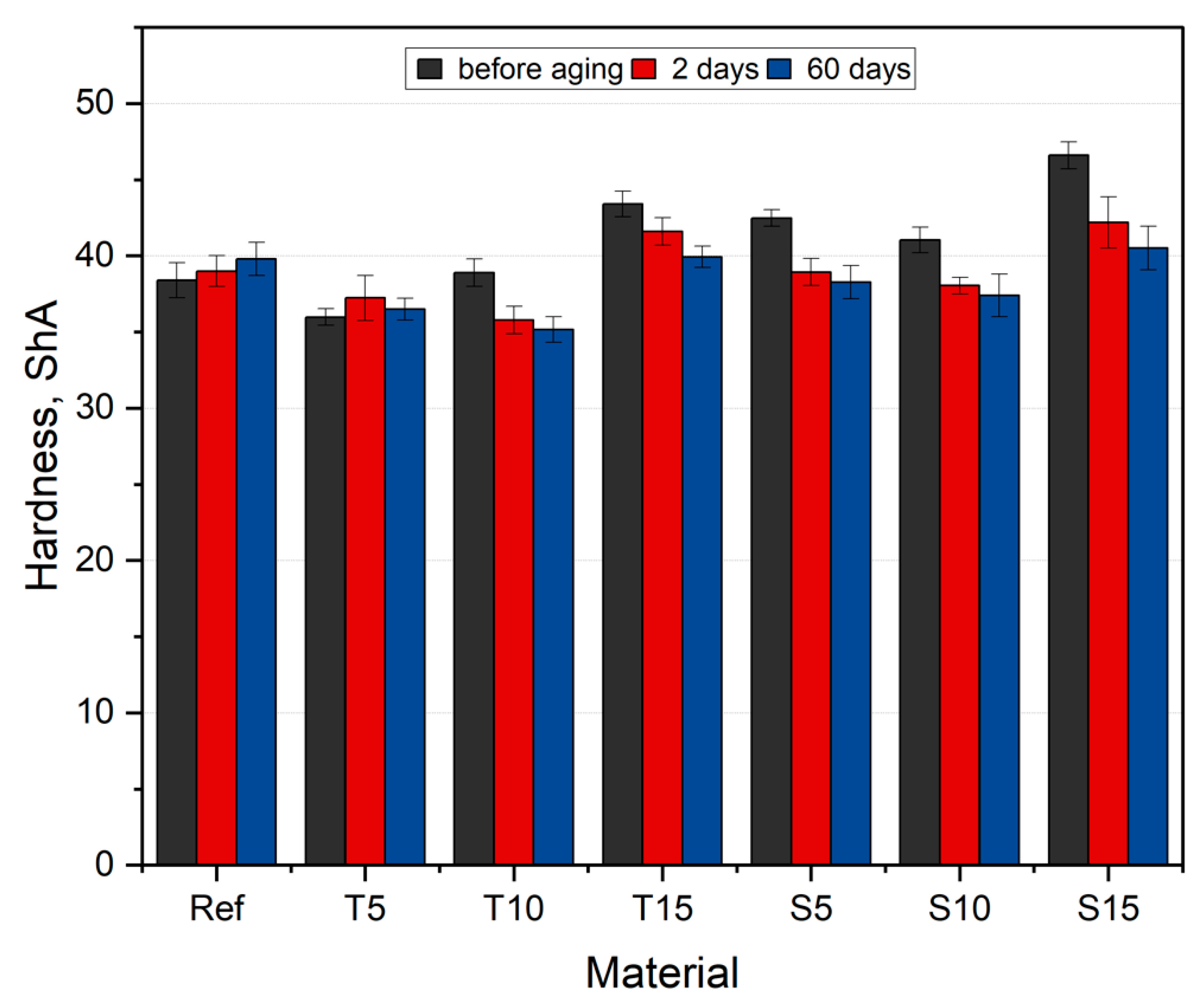 Polymers 15 00042 g015 Polymers 15 00042 g015