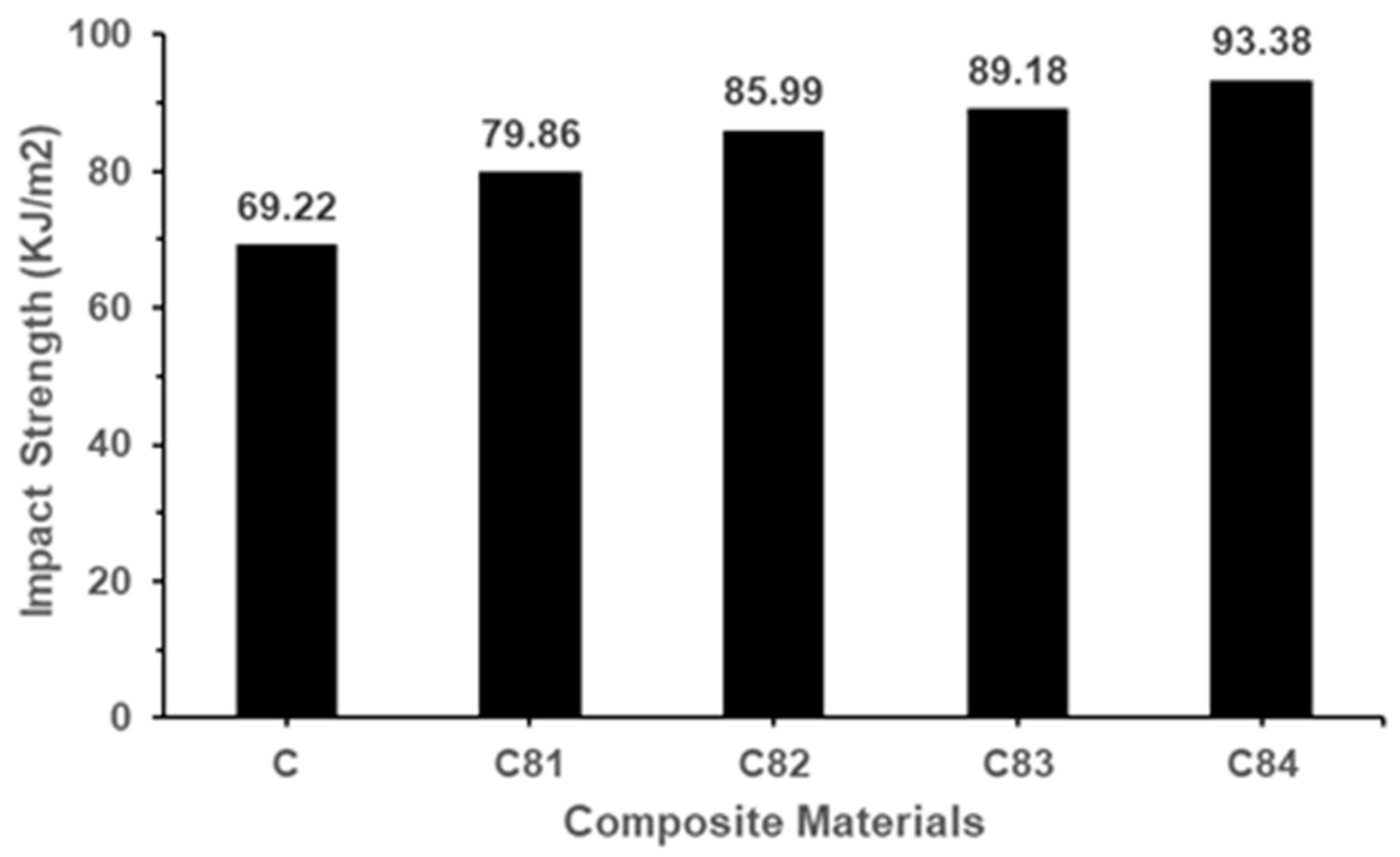 Polymers 15 00051 g008 Polymers 15 00051 g008