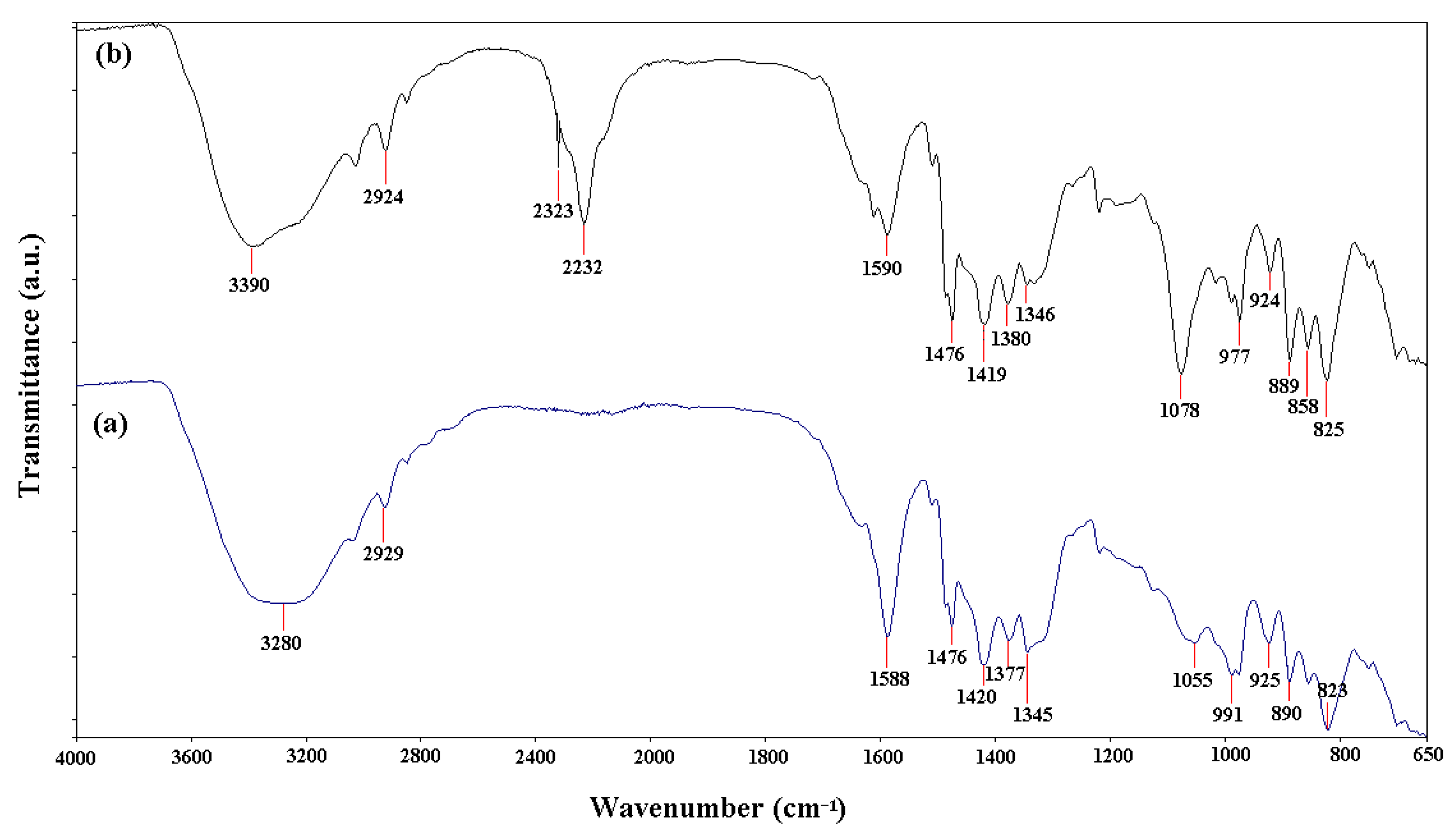 Polymers 15 00061 g004 Polymers 15 00061 g004