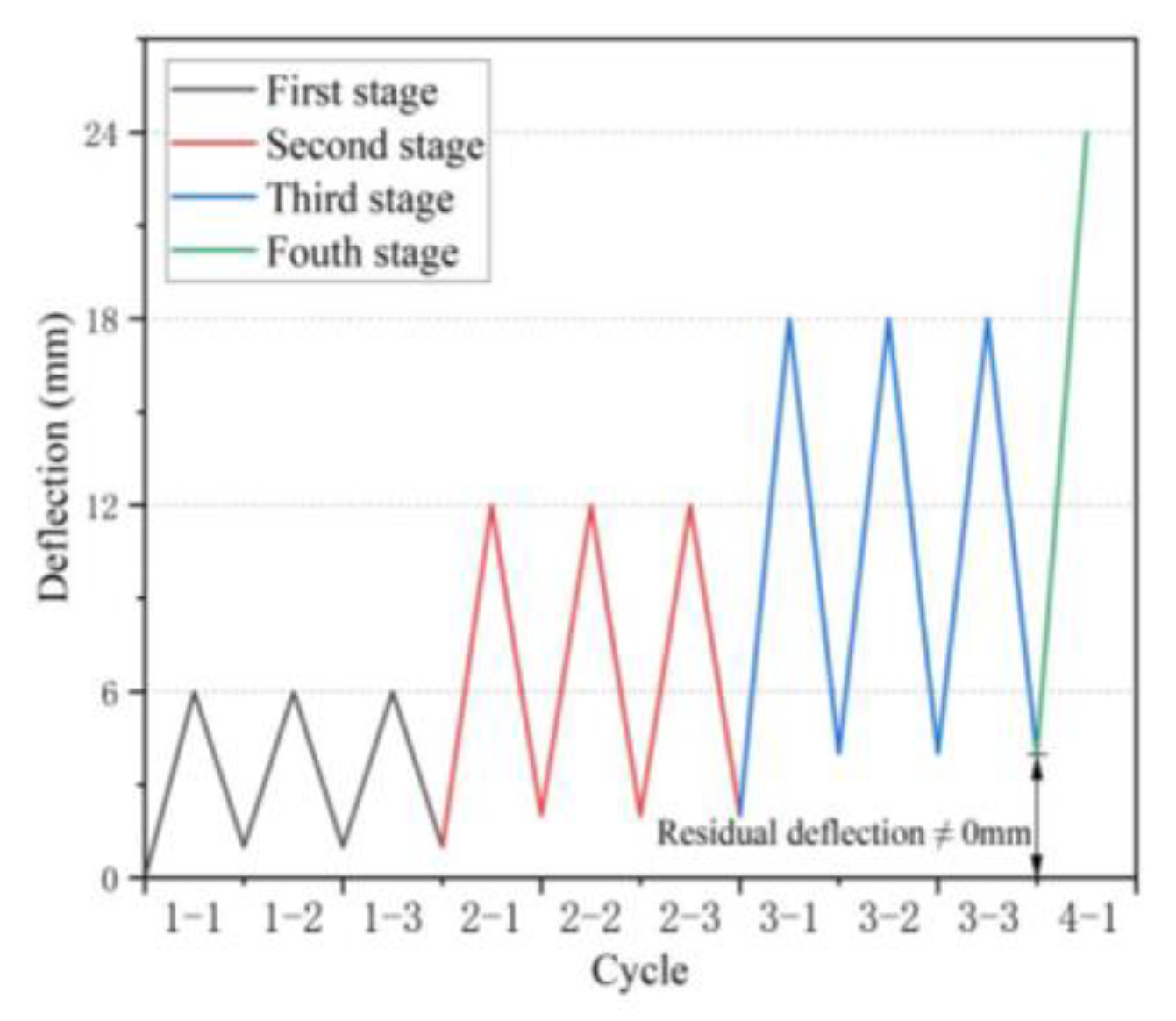 Polymers 15 00062 g007