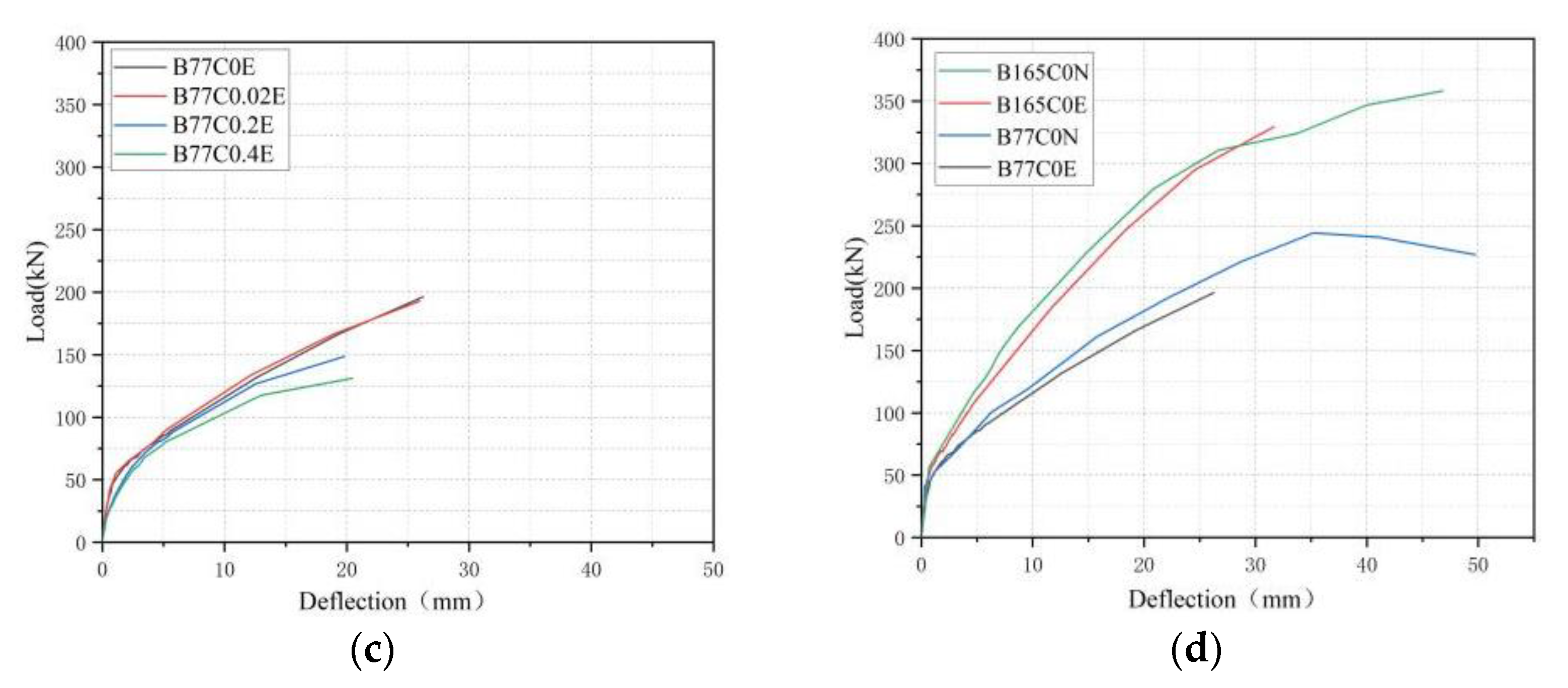 Polymers 15 00062 g011b
