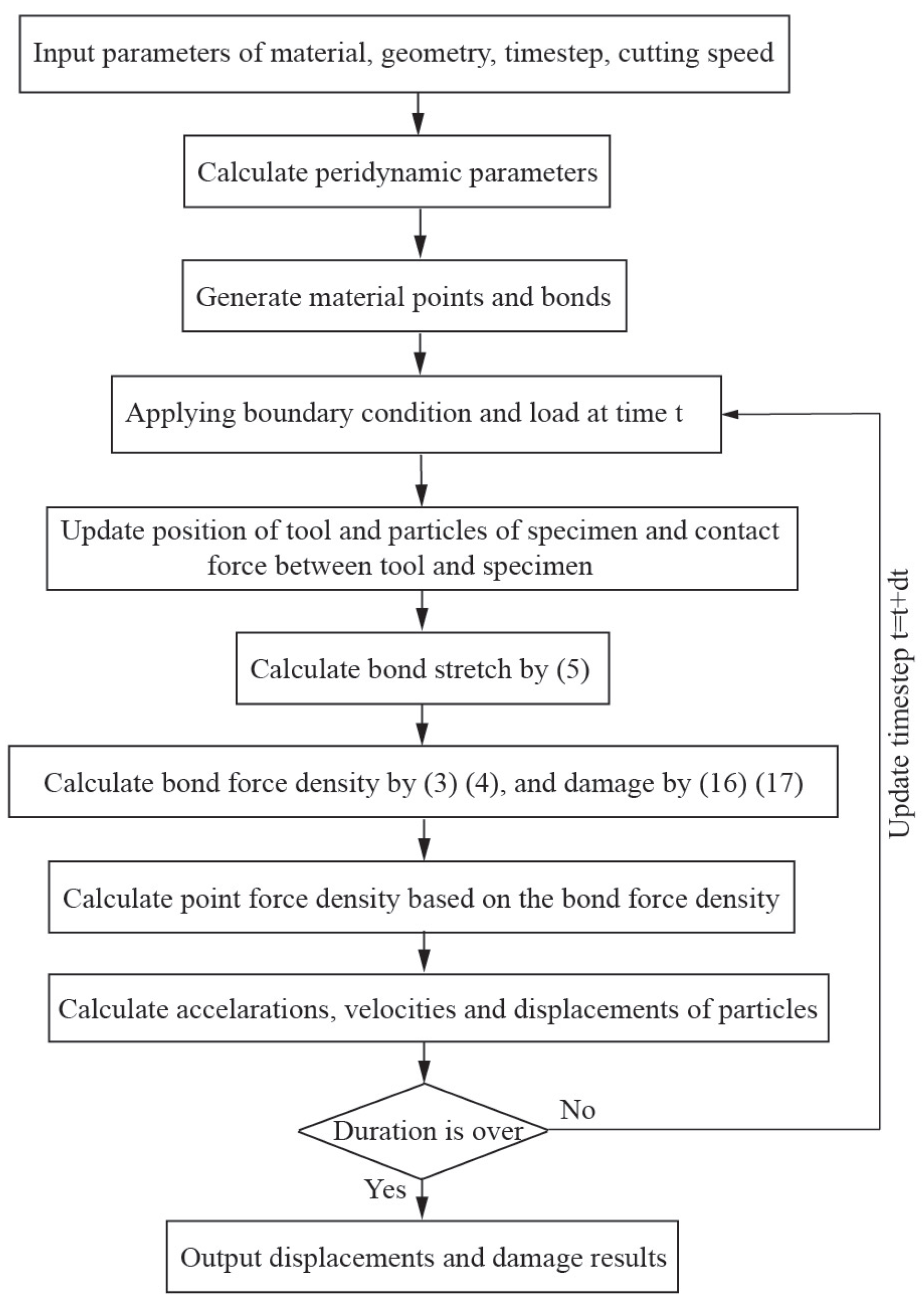 Polymers 15 00064 g004