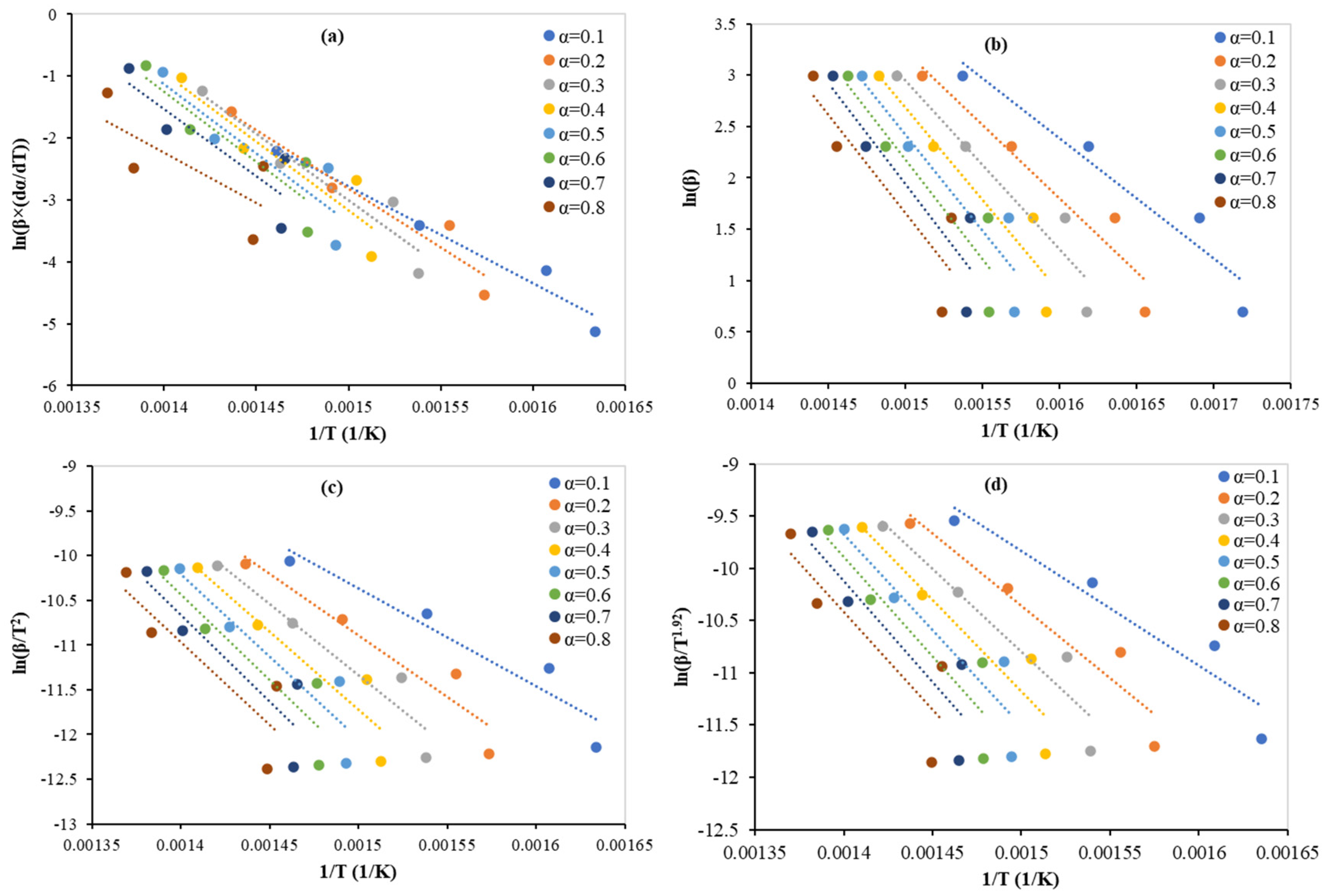 Polymers 15 00070 g002