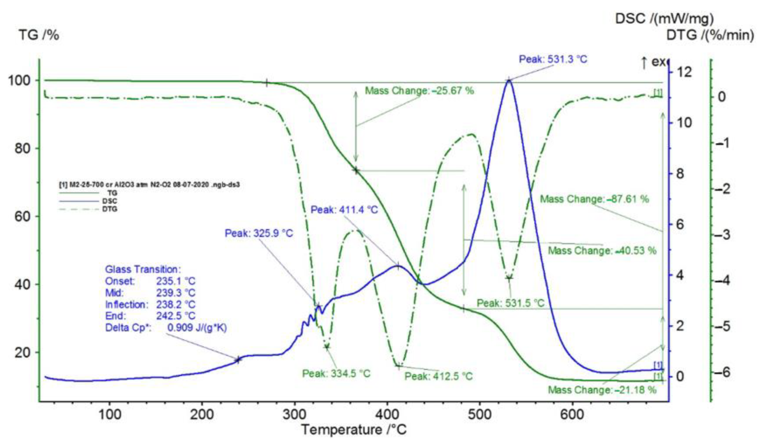 Polymers 15 00073 g006 Polymers 15 00073 g006