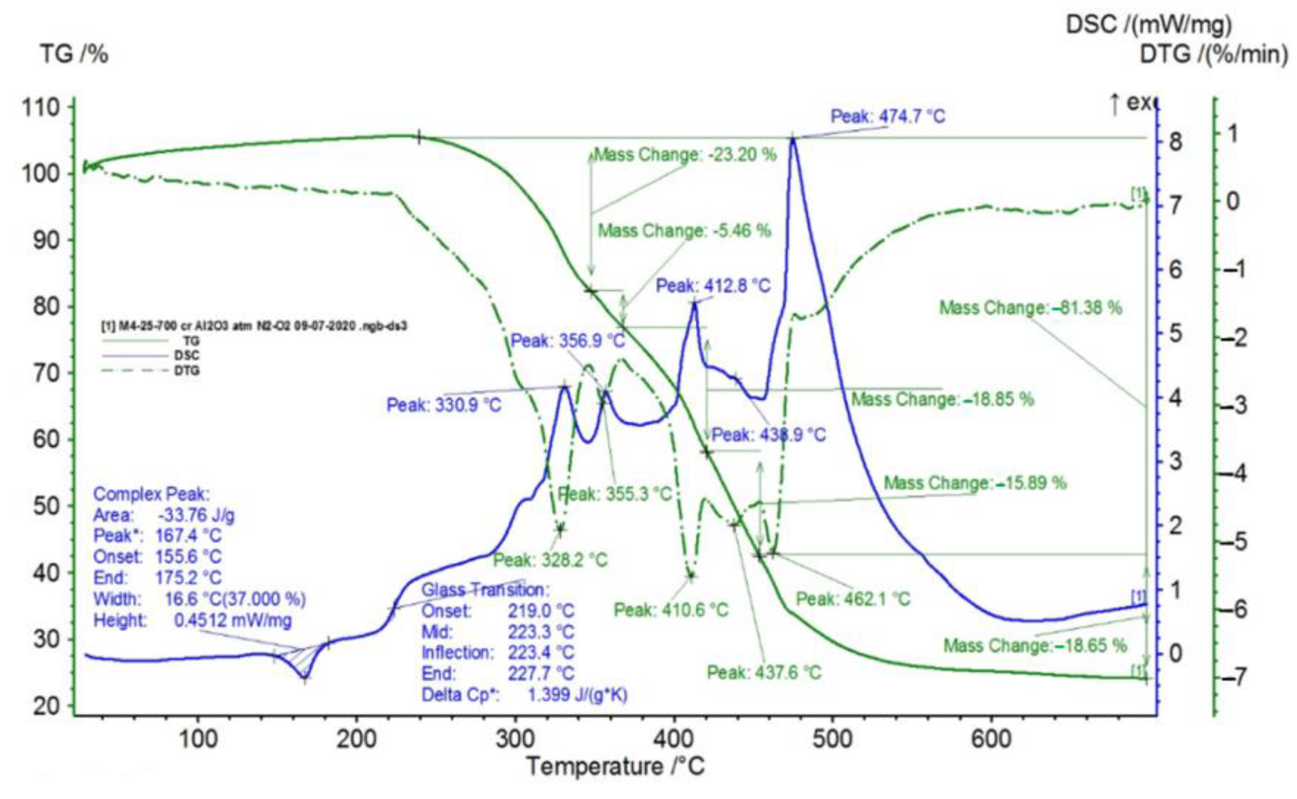 Polymers 15 00073 g008 Polymers 15 00073 g008