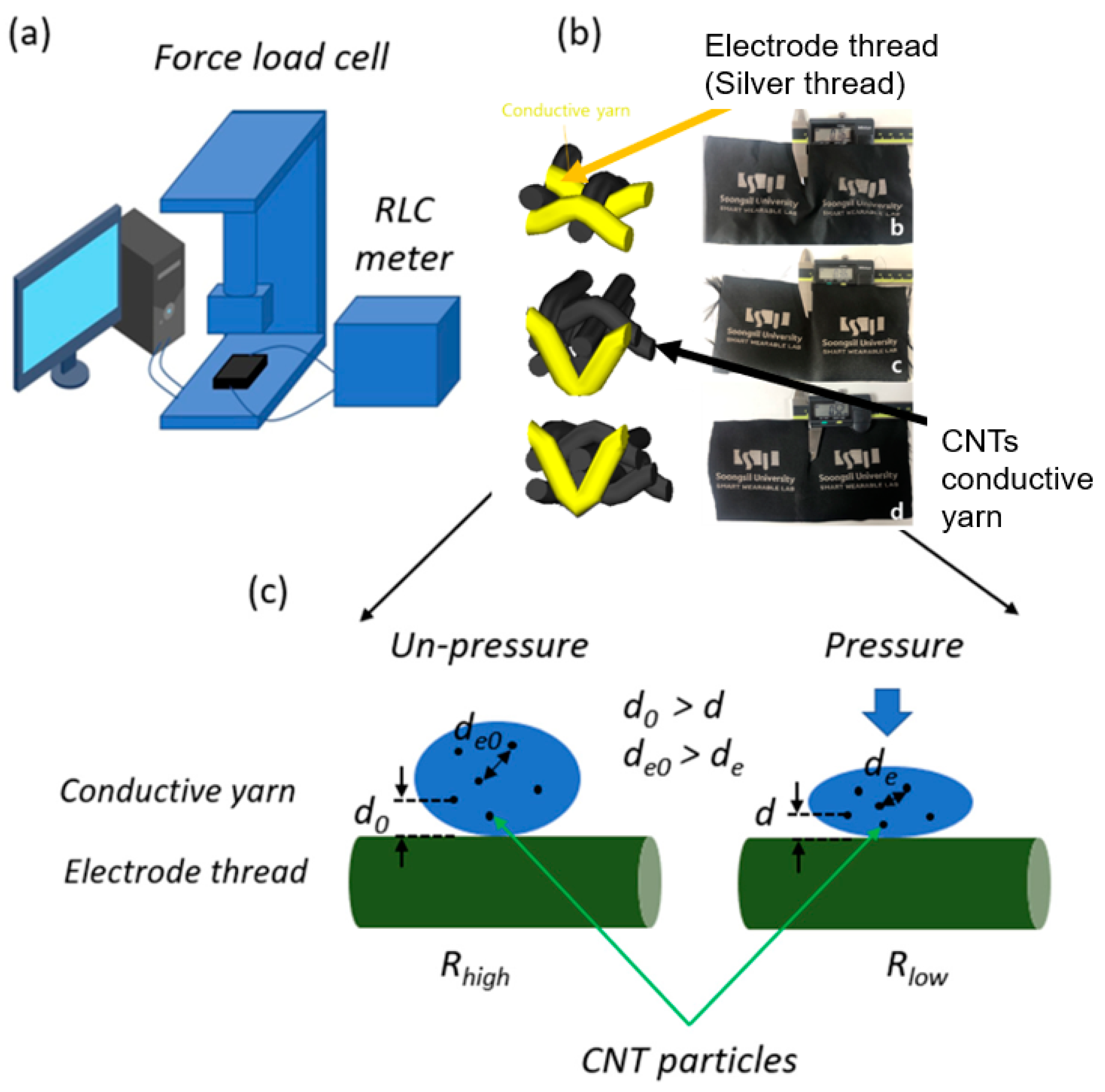 Polymers 15 00078 g005
