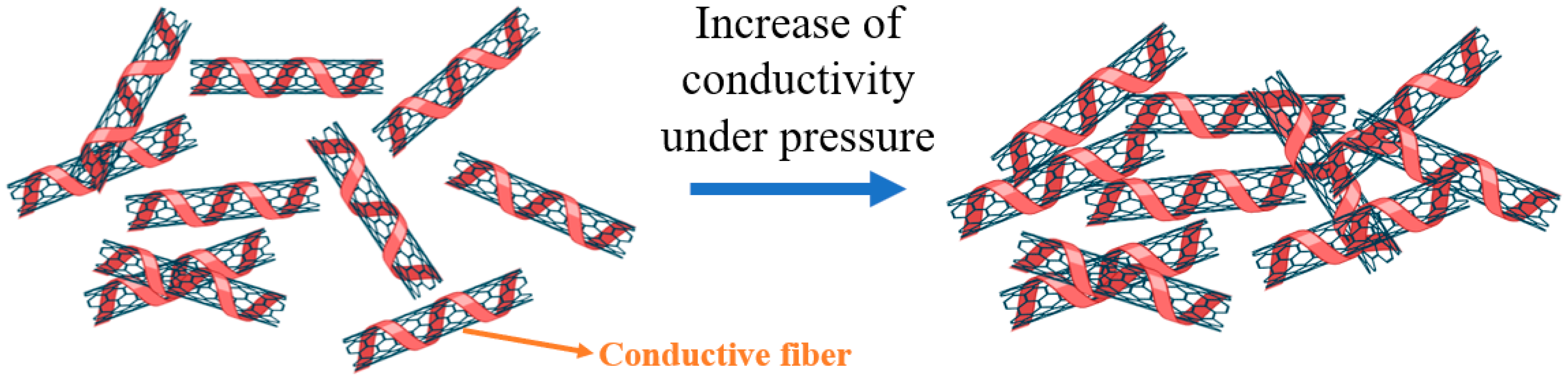 Polymers 15 00078 g006