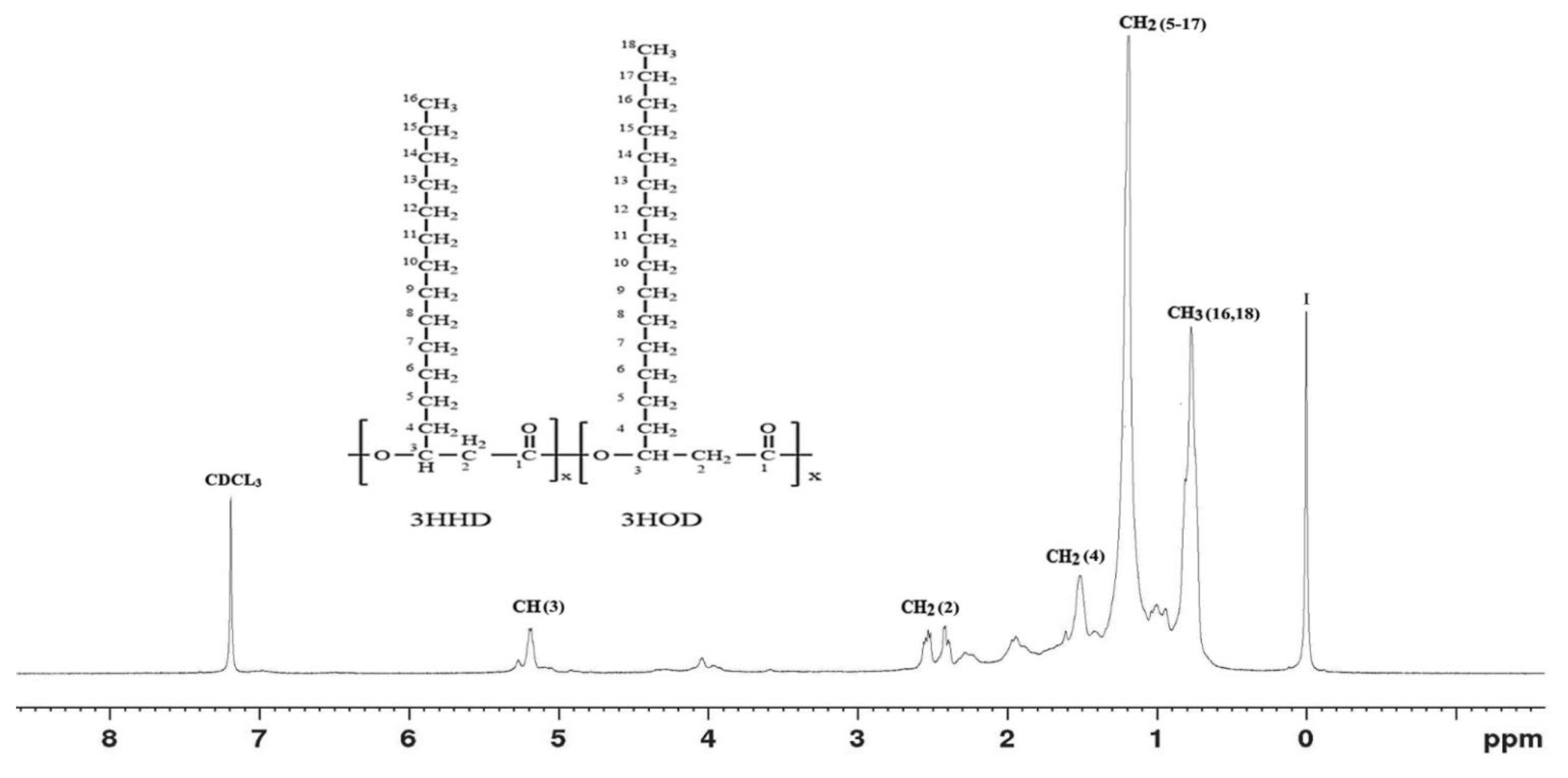 Polymers 15 00097 g002 Polymers 15 00097 g002