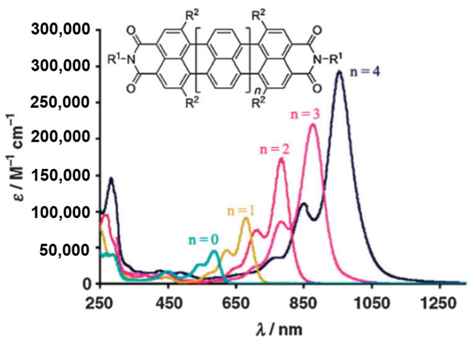 Polymers 15 00098 g002 Polymers 15 00098 g002