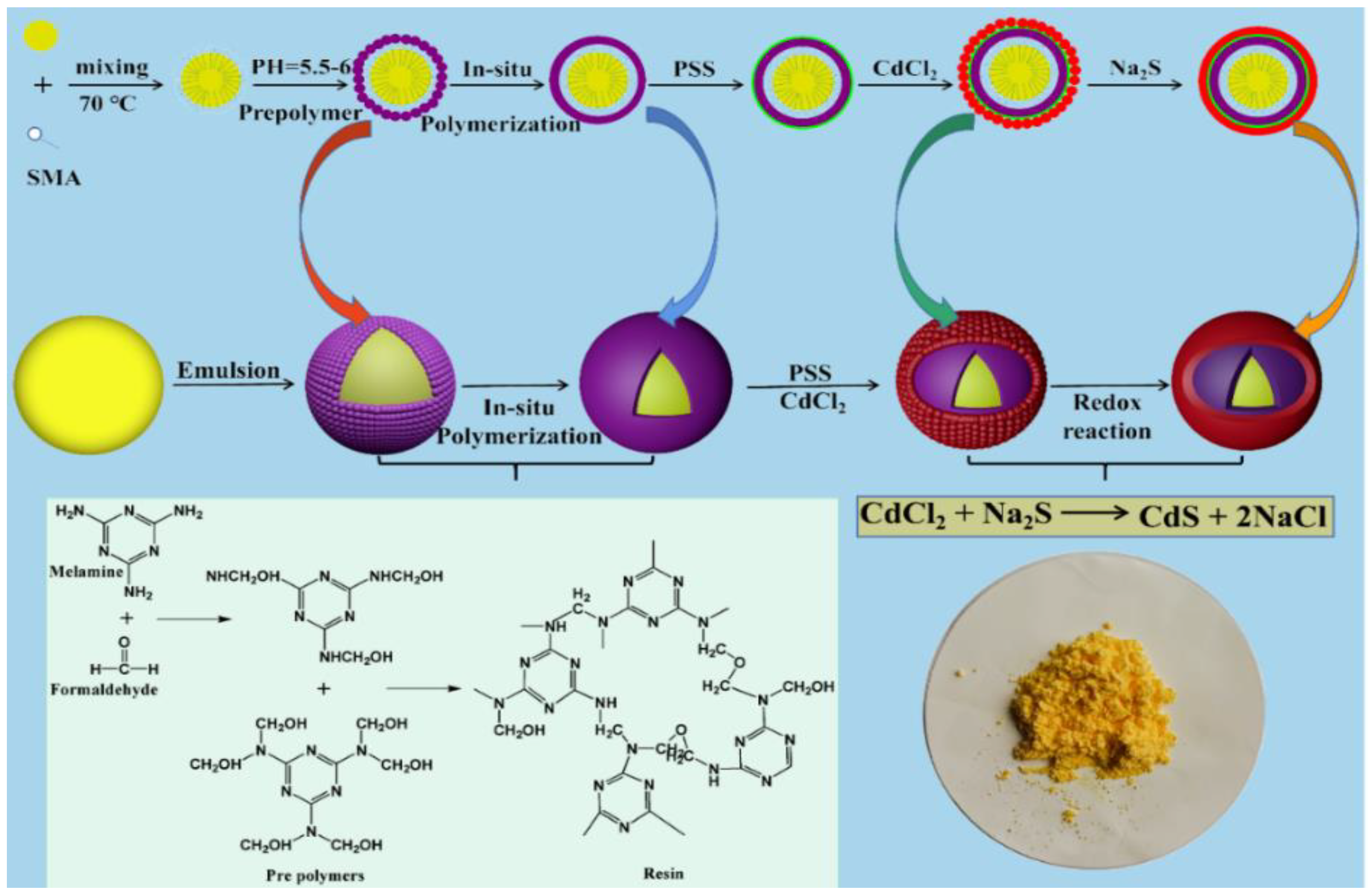 Polymers 15 00106 g001