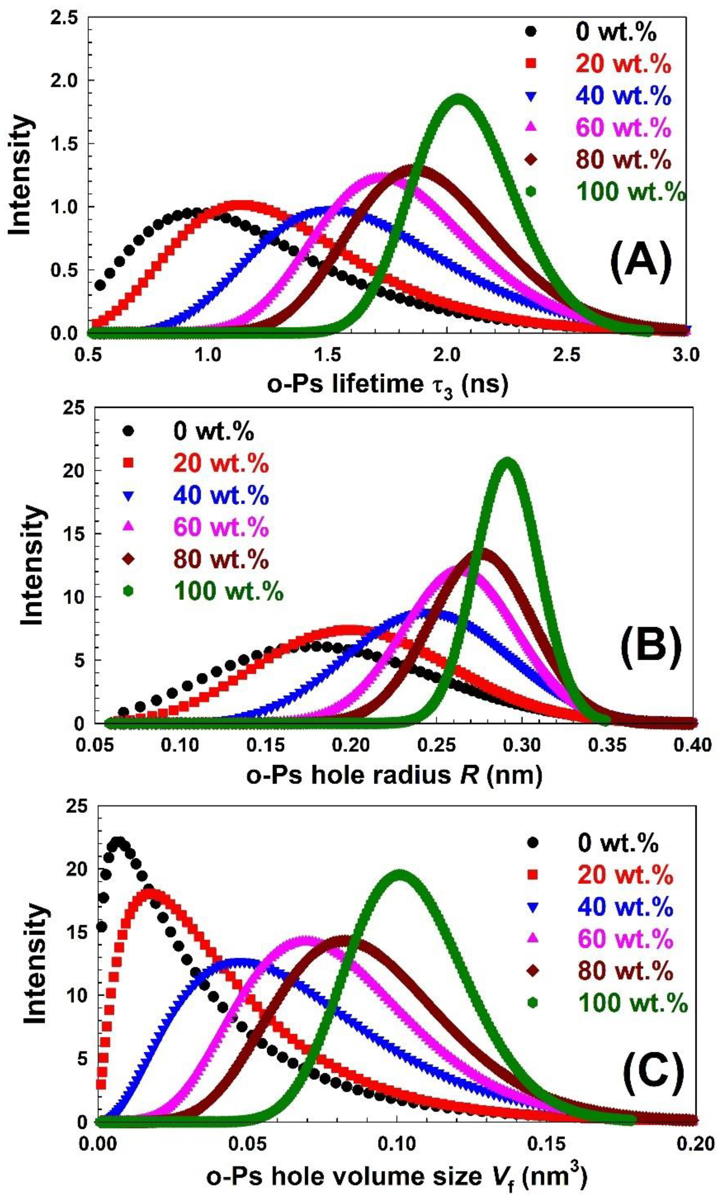 Polymers 15 00107 g009 Polymers 15 00107 g009