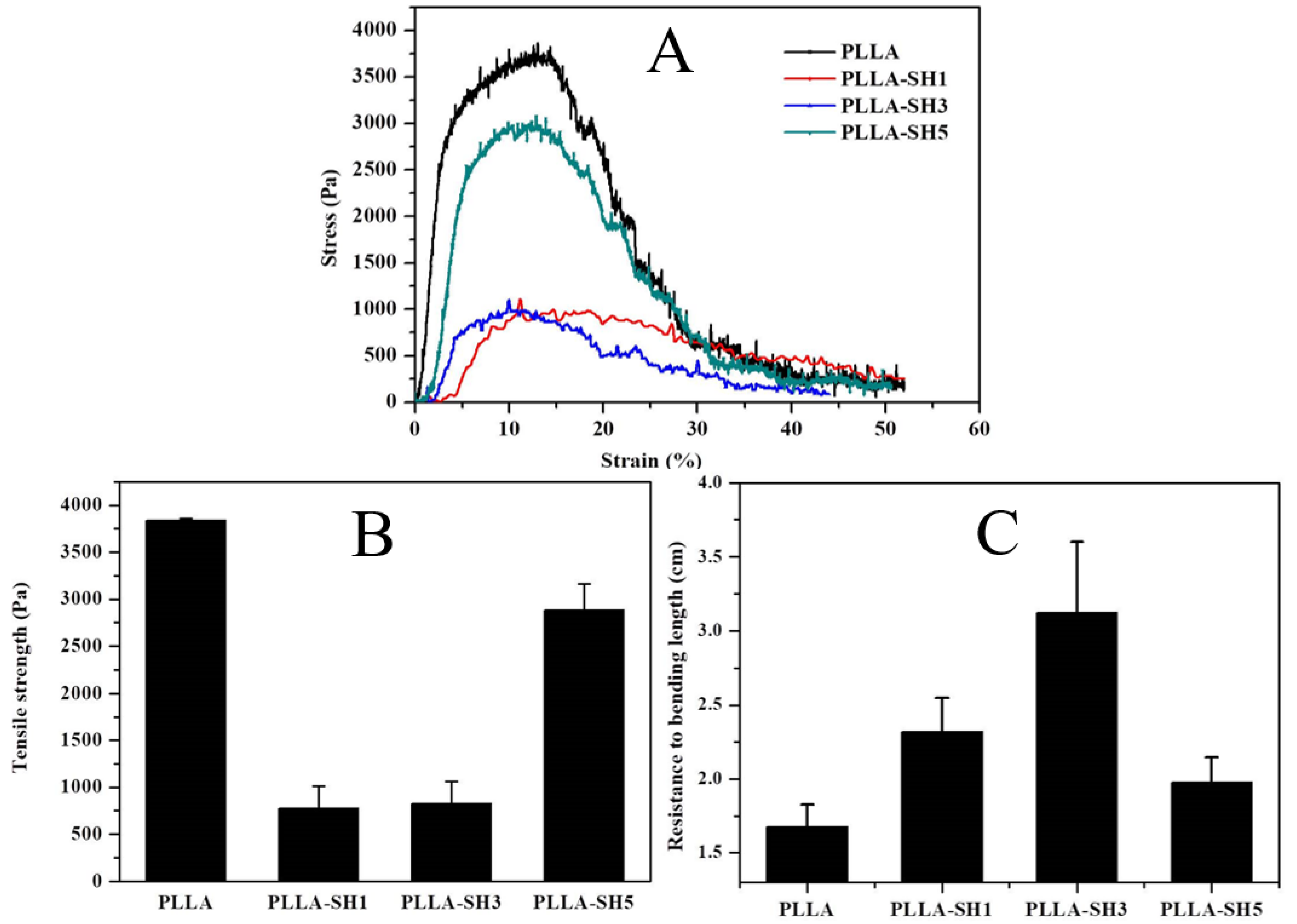 Polymers 15 00108 g004