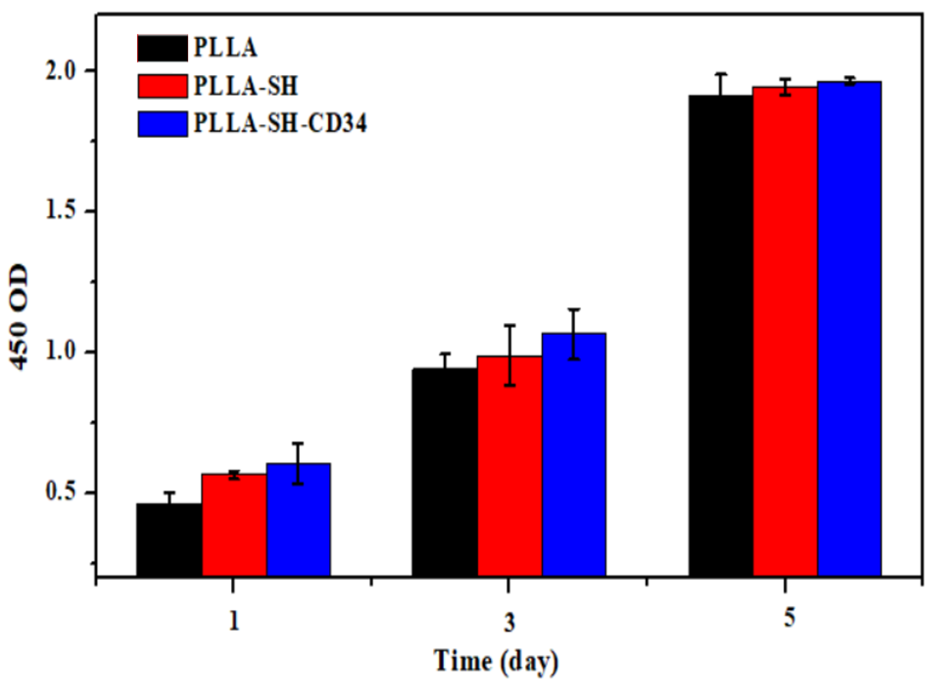 Polymers 15 00108 g007