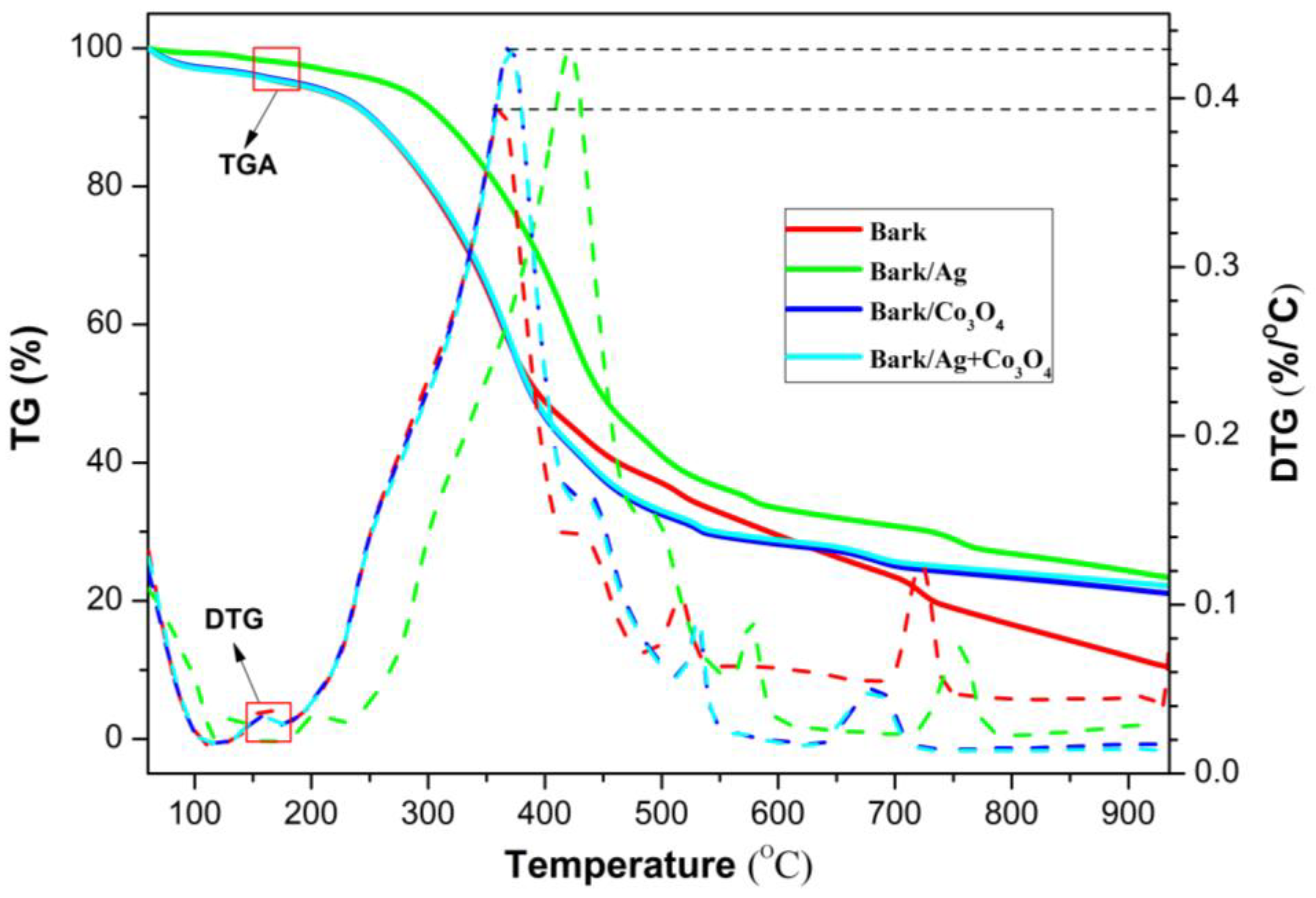 Polymers 15 00114 g002