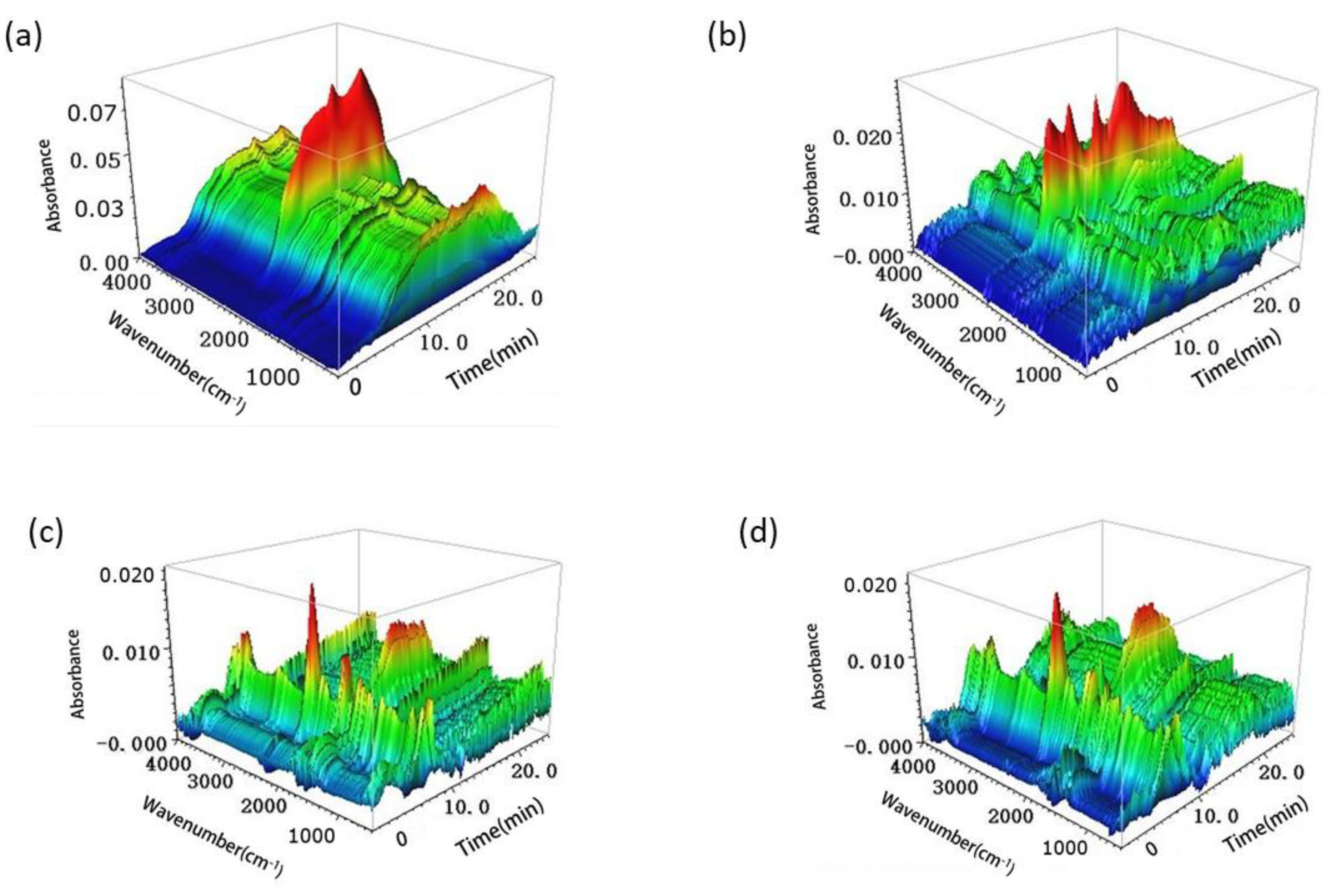 Polymers 15 00114 g003