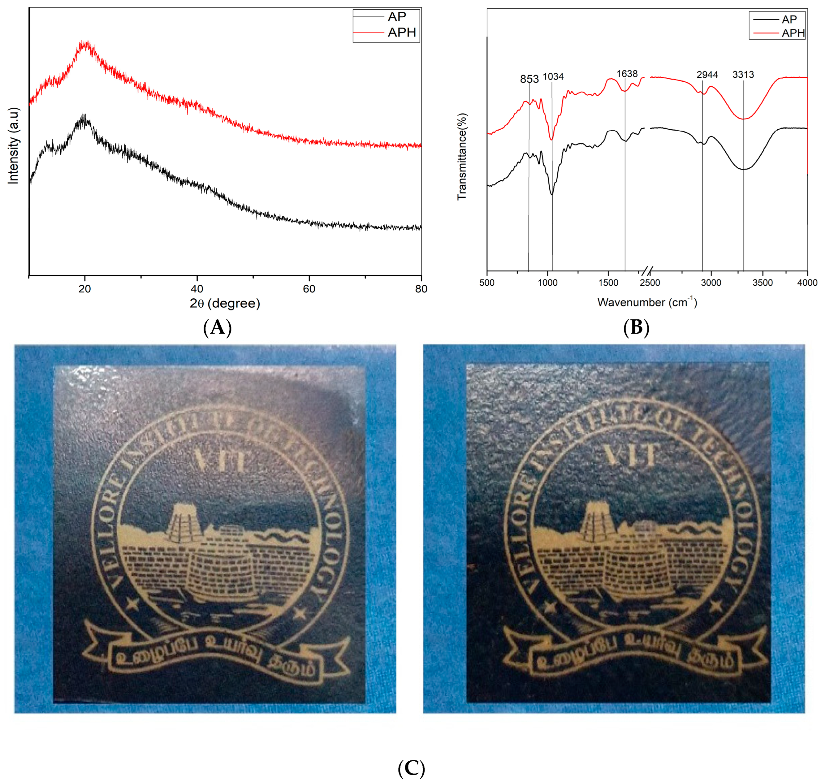 Polymers 15 00115 g002 Polymers 15 00115 g002