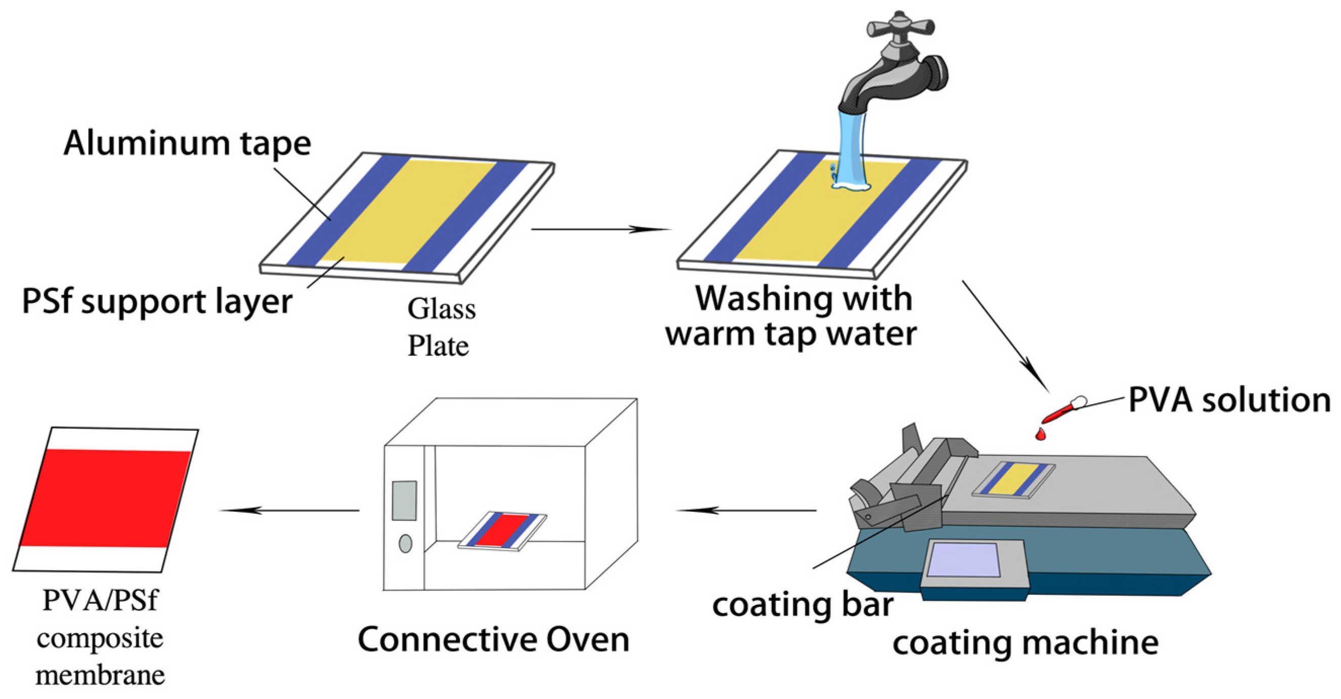 What Is PVA and What Role Does It Play in the Environment? – Fomin Soap