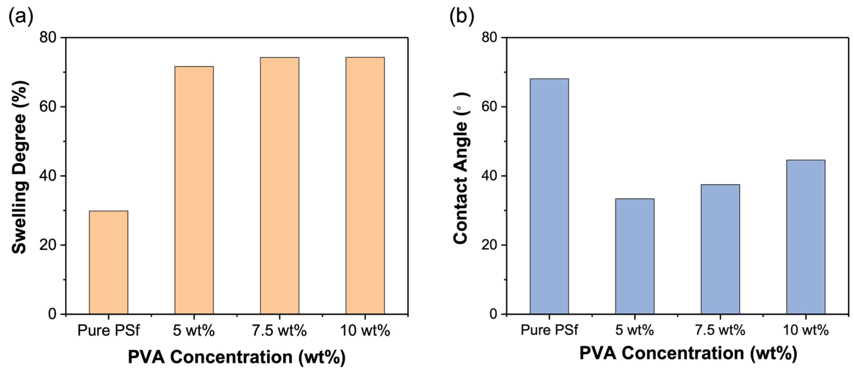 Polymers 15 00124 g003 Polymers 15 00124 g003