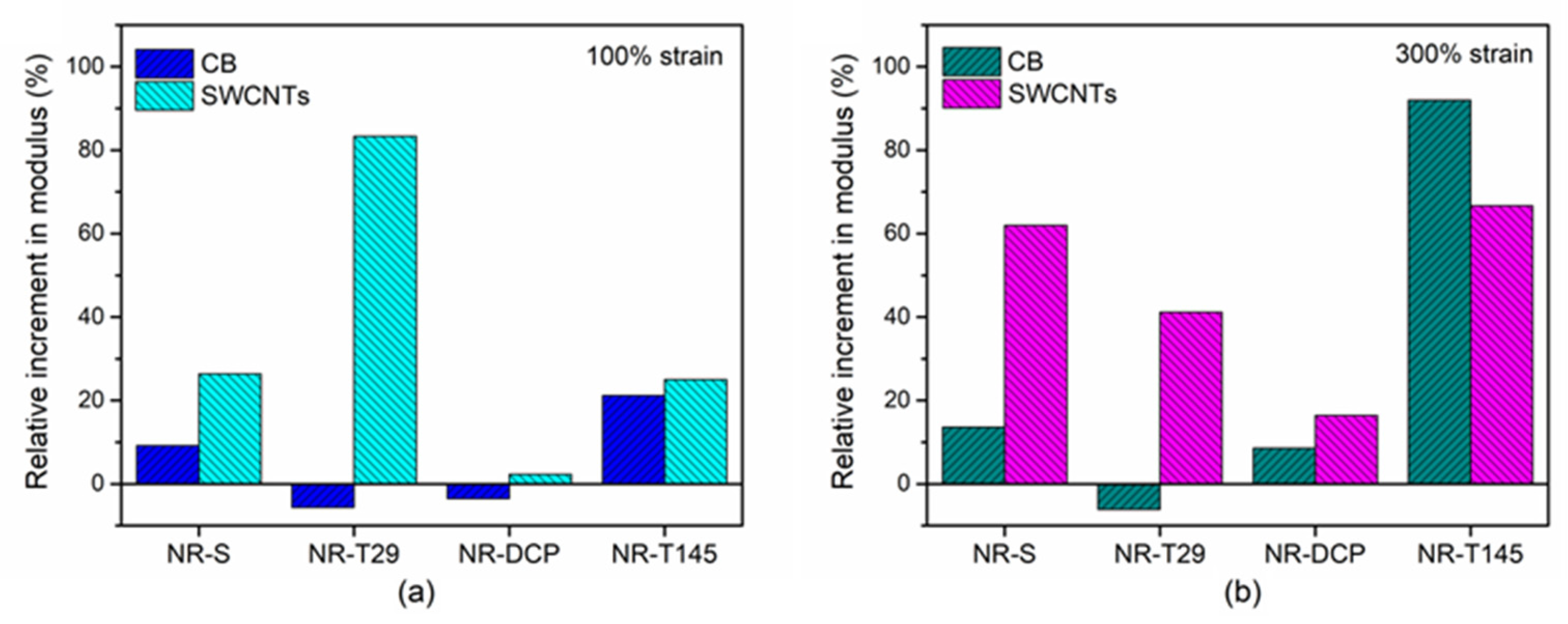 Polymers 15 00126 g006