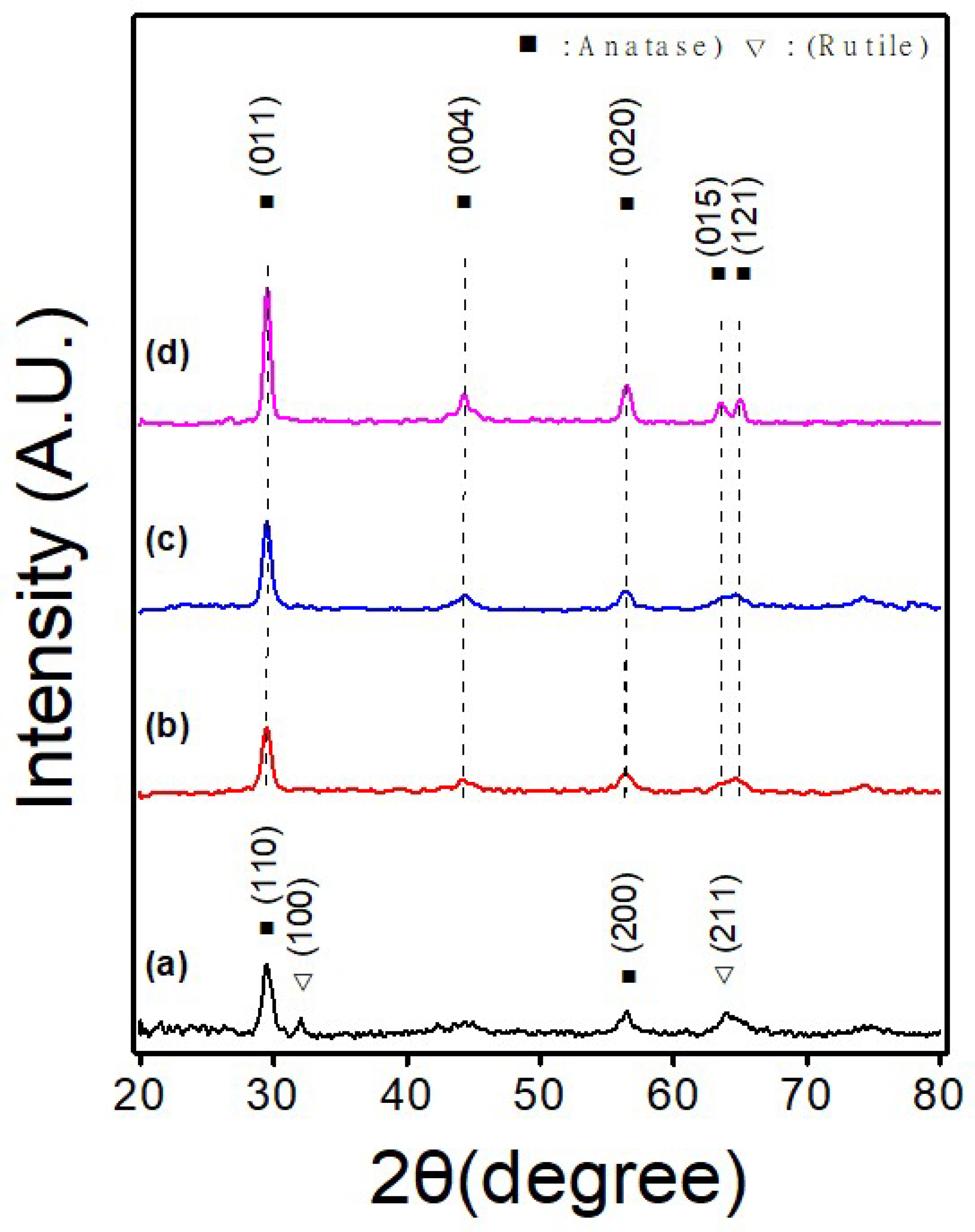 Polymers 15 00134 g006