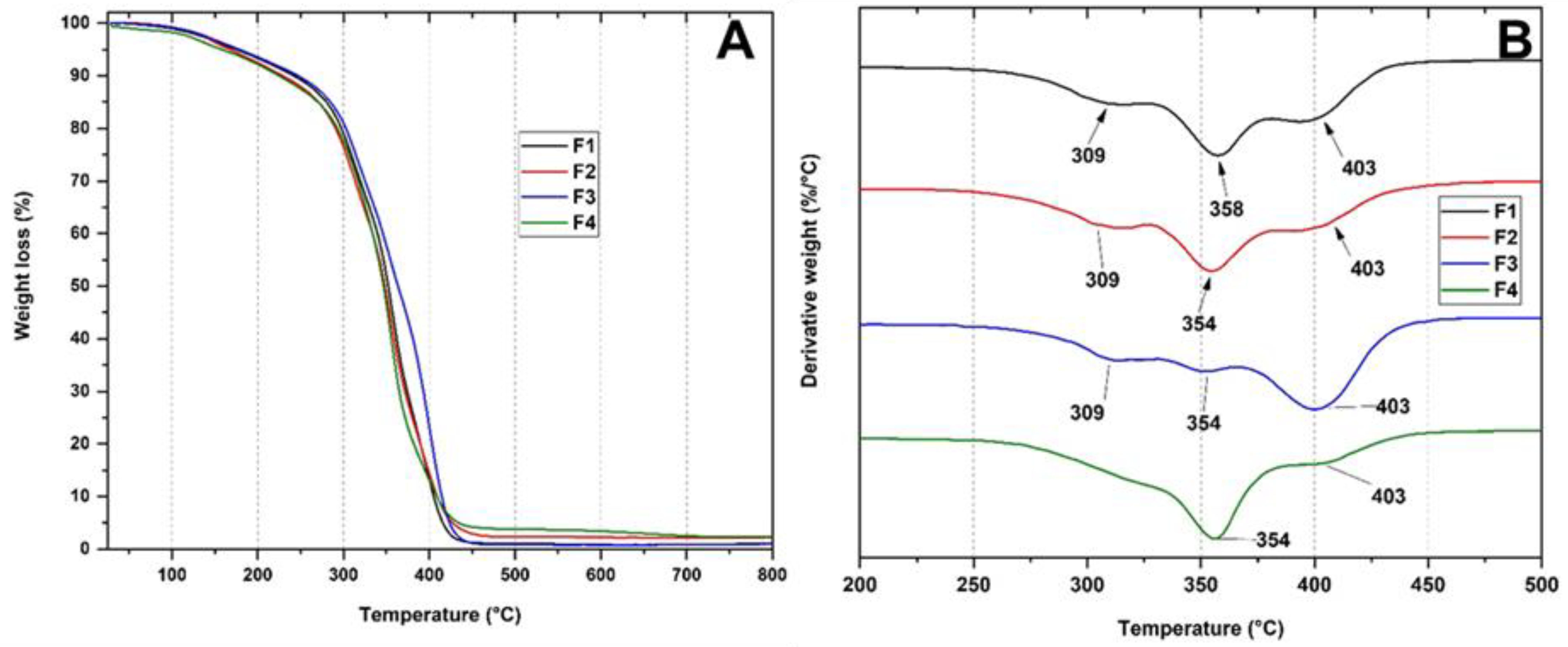 Polymers 15 00135 g004