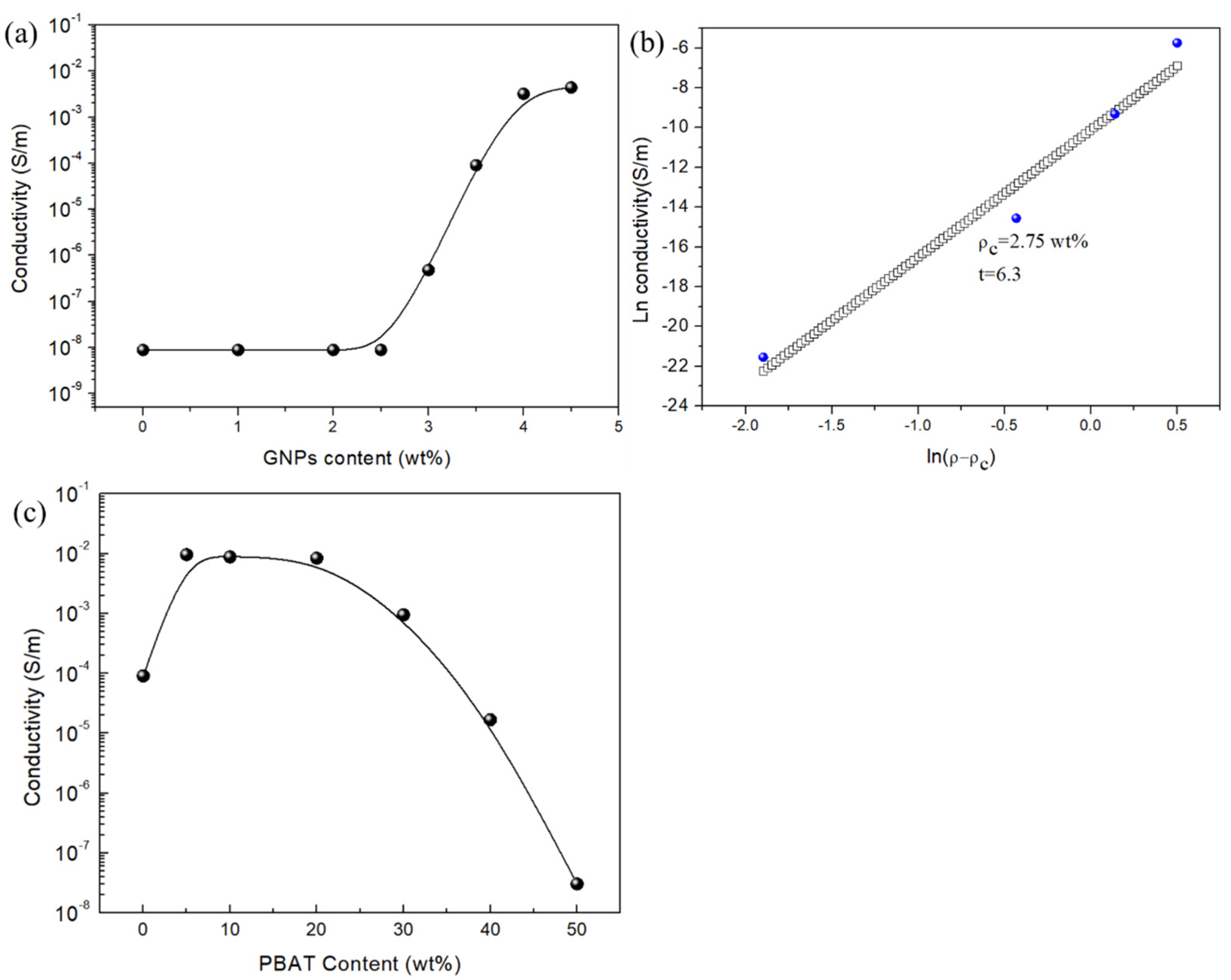 Polymers 15 00138 g002