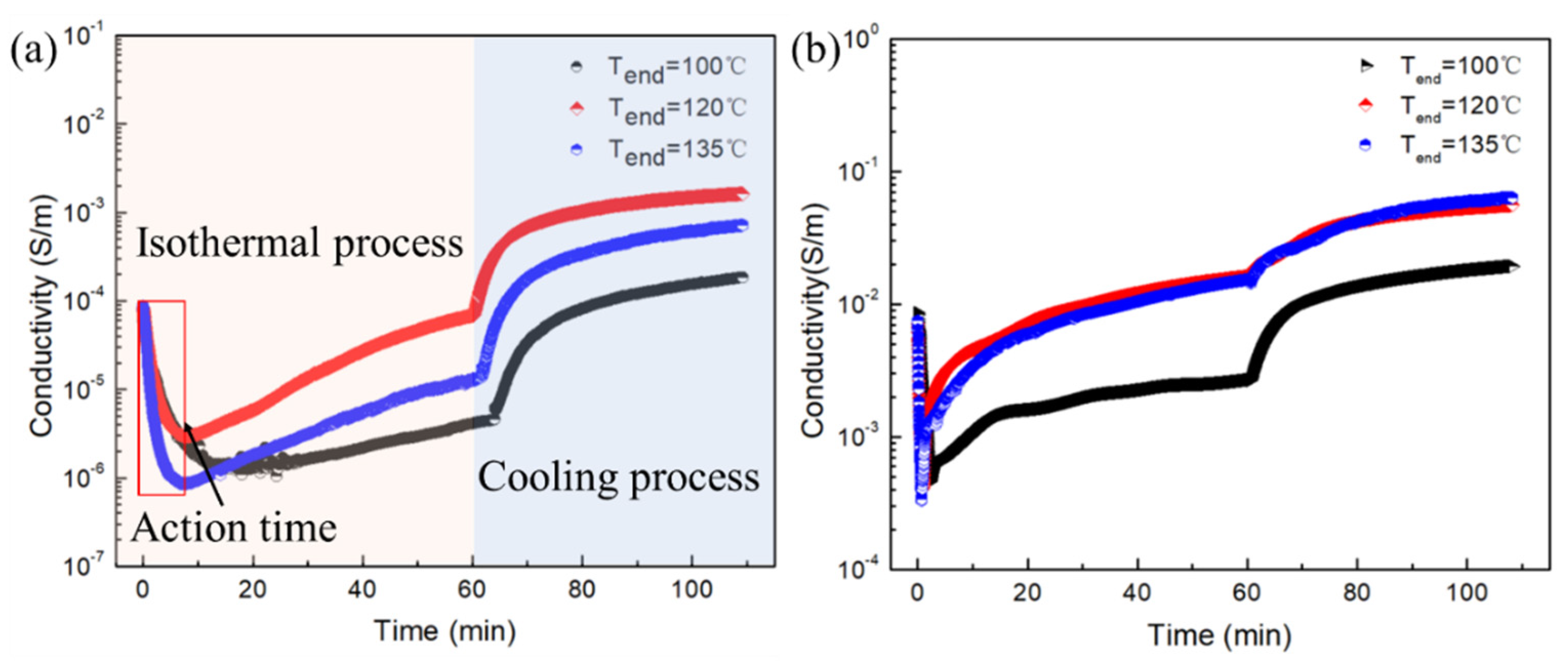 Polymers 15 00138 g005