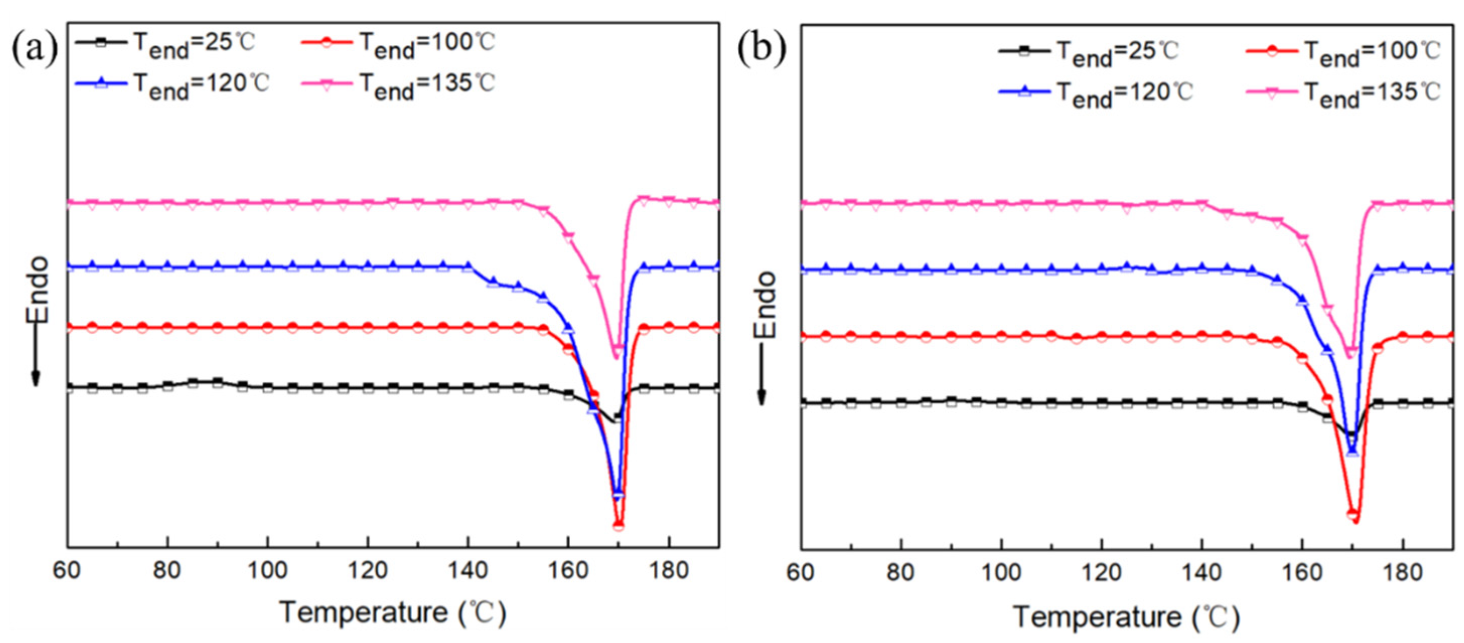 Polymers 15 00138 g006