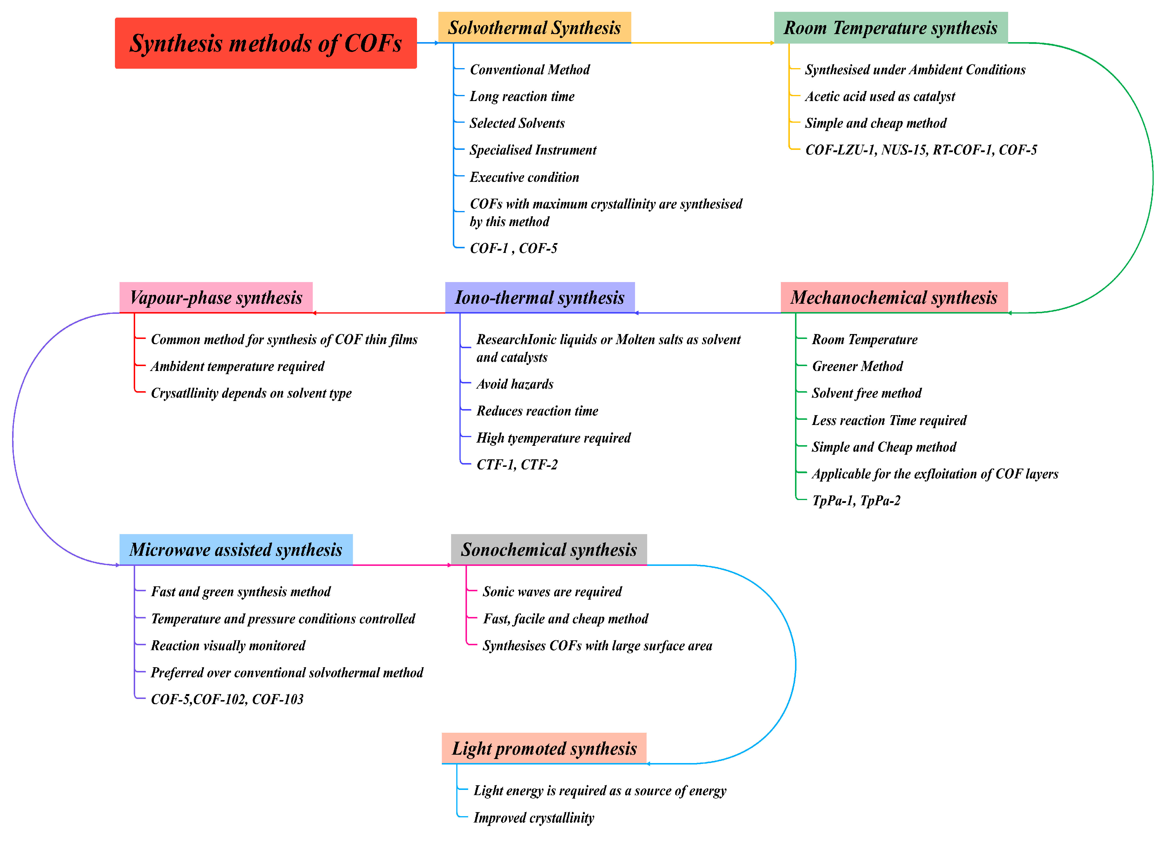 Polymers 15 00139 g008