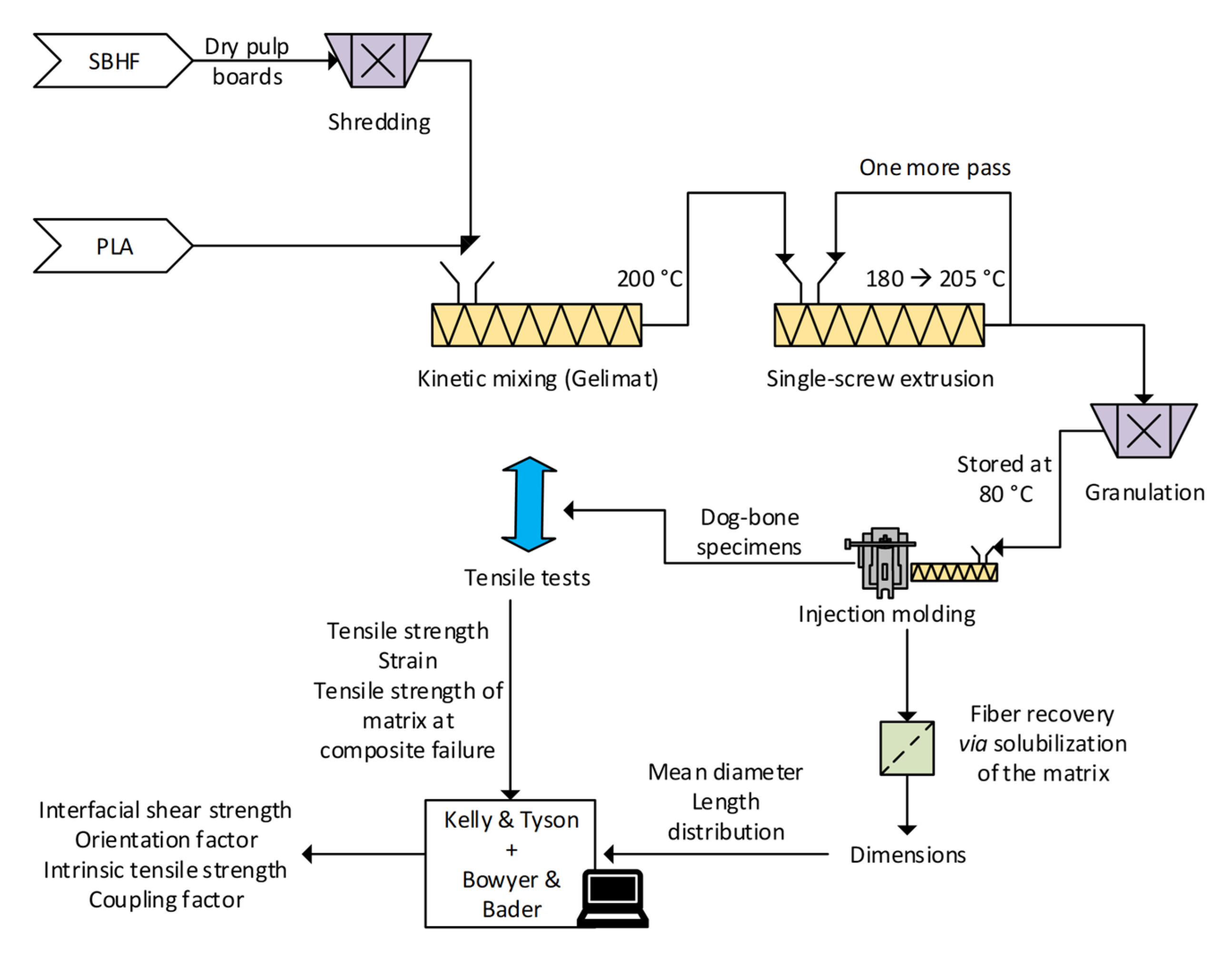 Polymers 15 00146 g001 Polymers 15 00146 g001