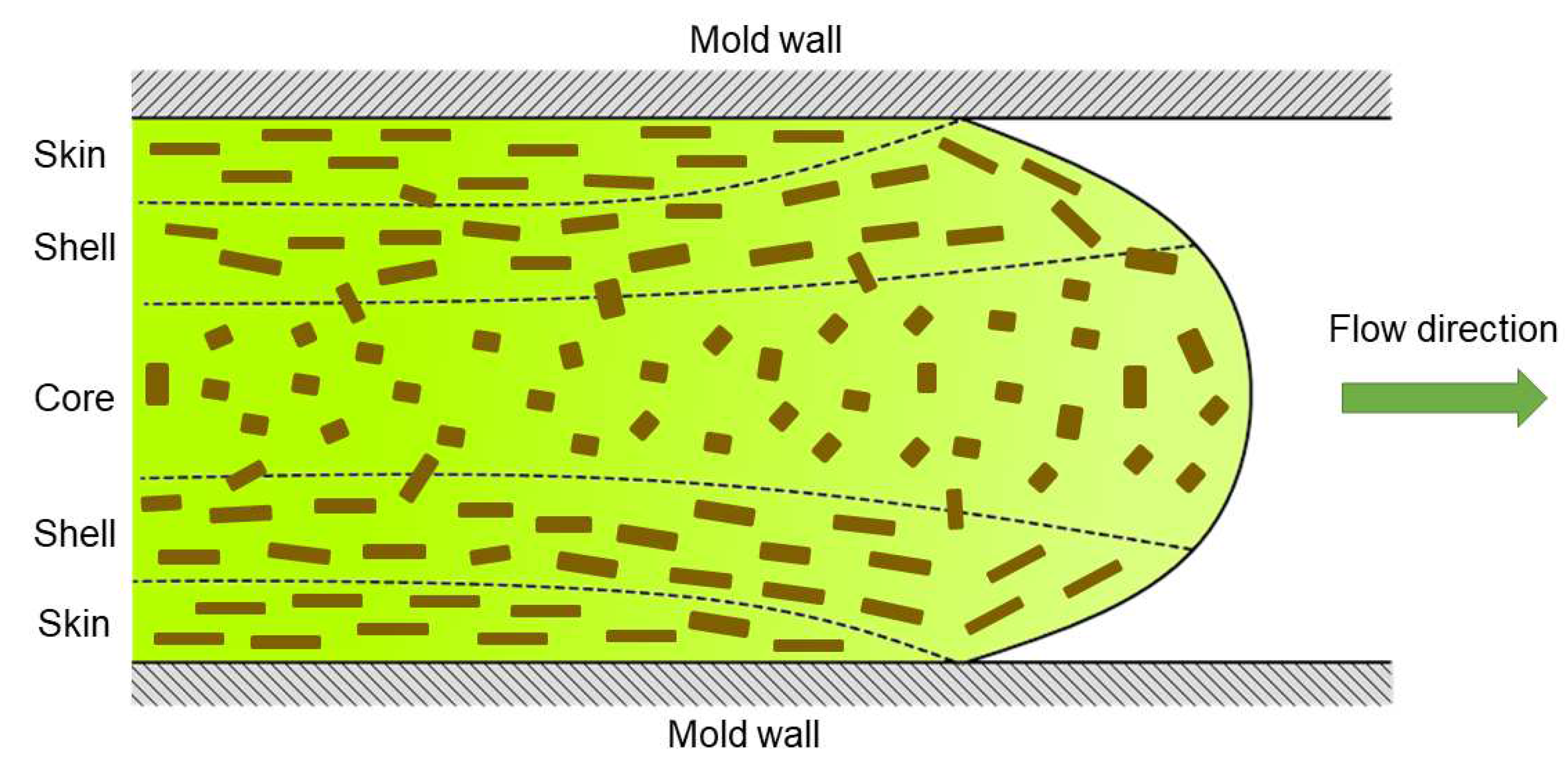 Polymers 15 00146 g005 Polymers 15 00146 g005