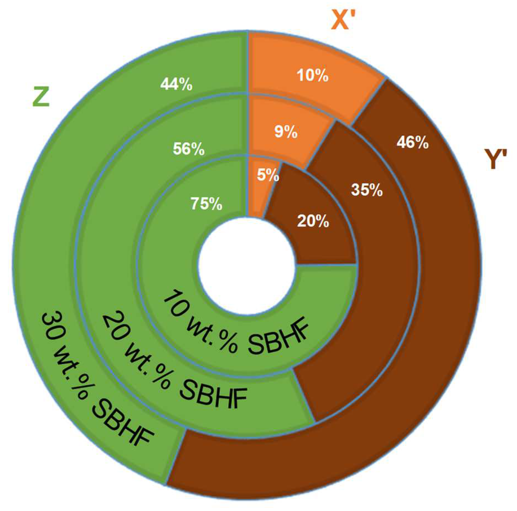 Polymers 15 00146 g006 Polymers 15 00146 g006