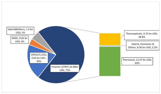 Polymers | Free Full-Text | Cost Modelling For Recycling Fiber ...