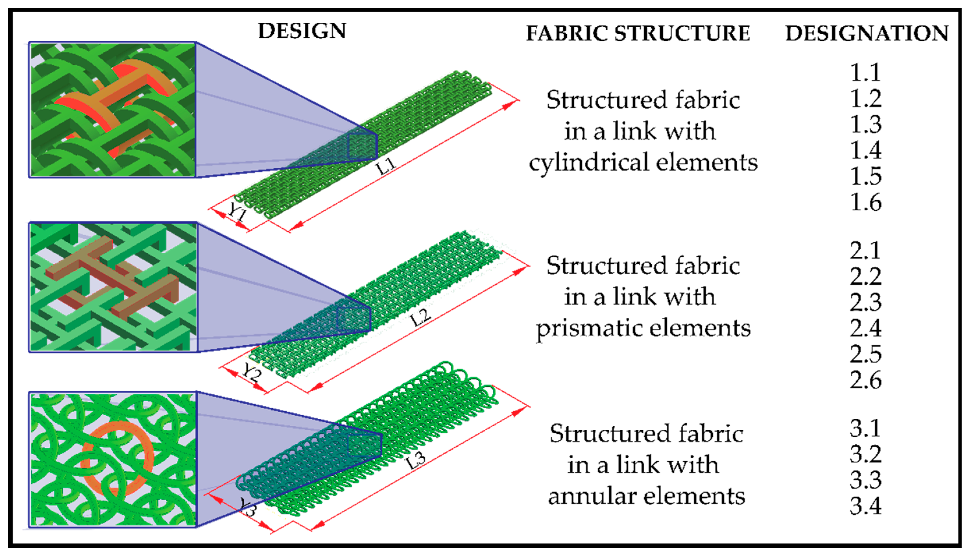 Polymers 15 00152 g002