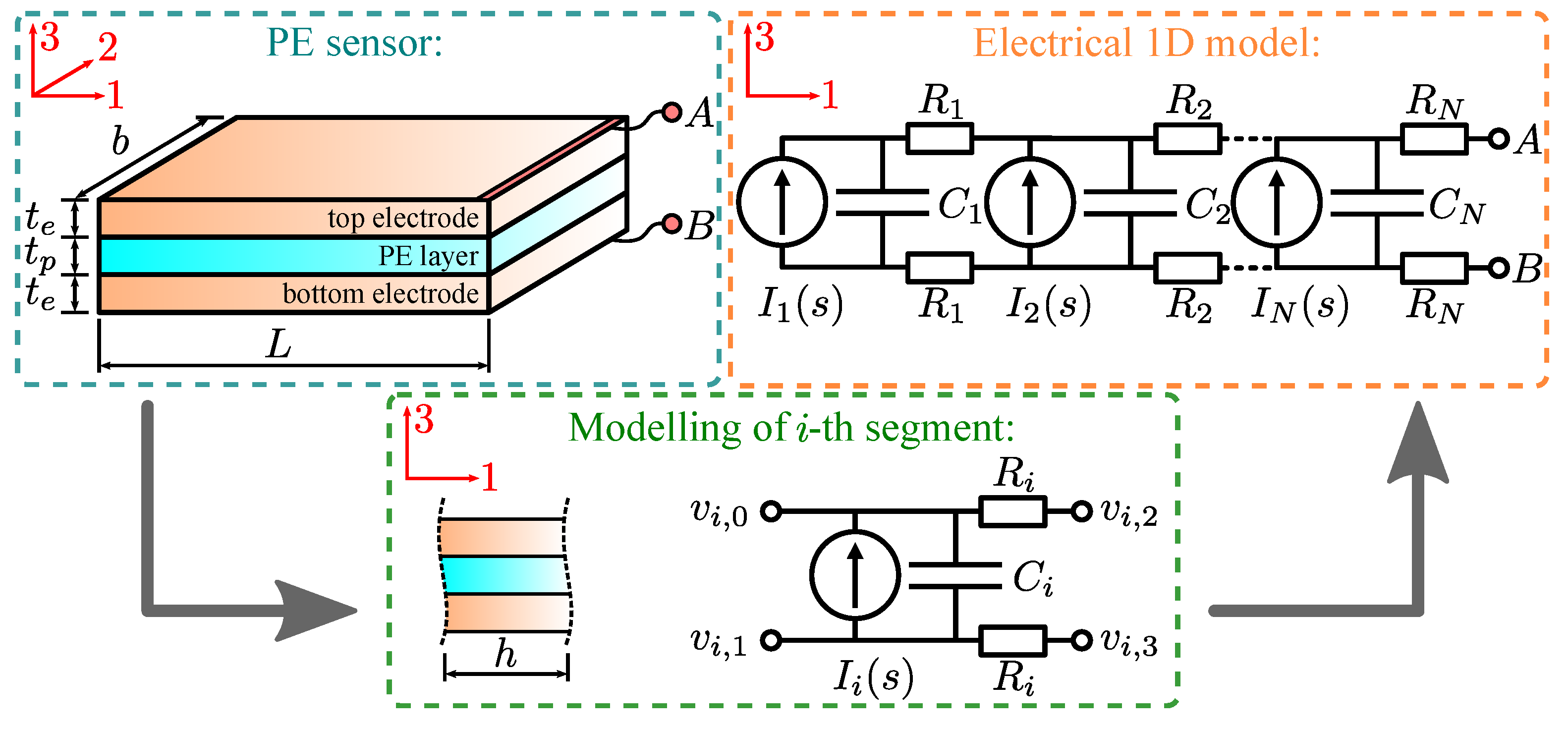Polymers 15 00158 g003 Polymers 15 00158 g003