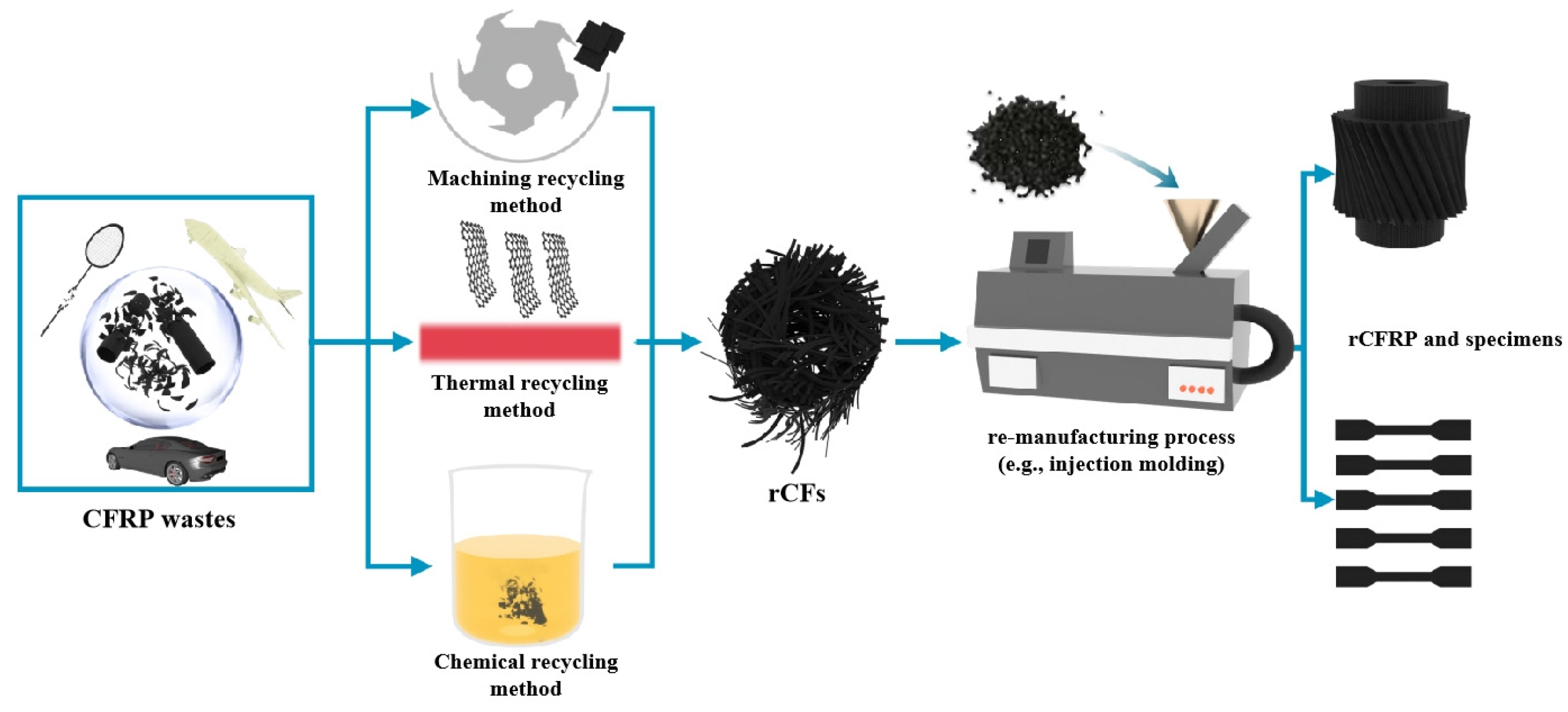 Polymers 15 00170 g006 Polymers 15 00170 g006