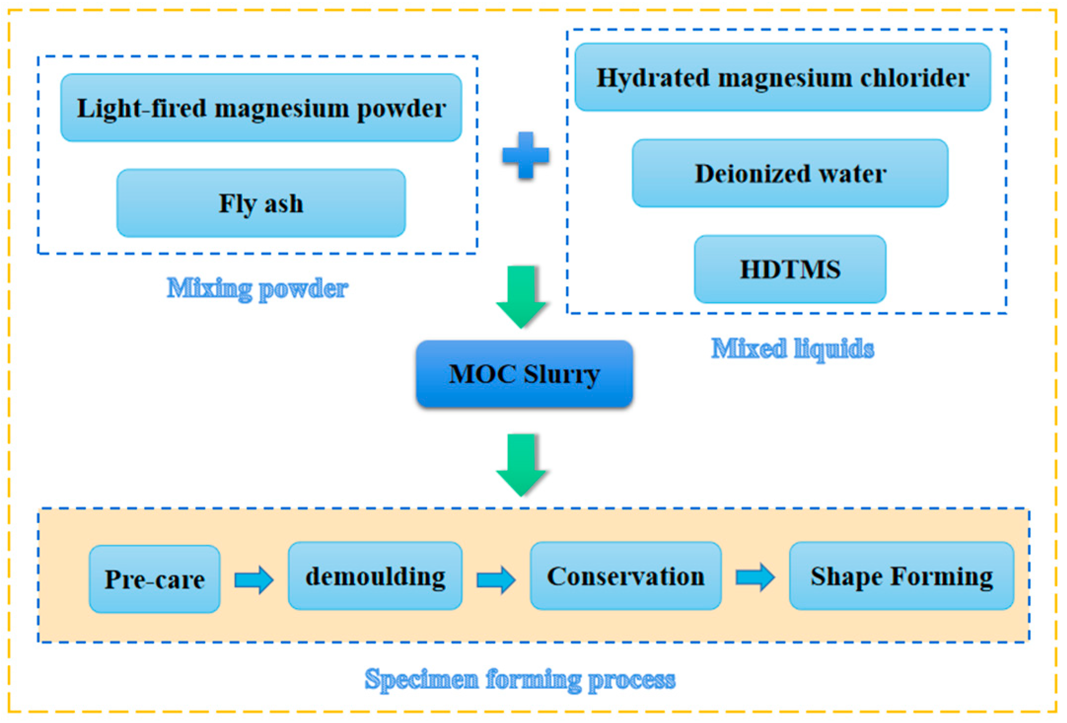Polymers 15 00172 g001