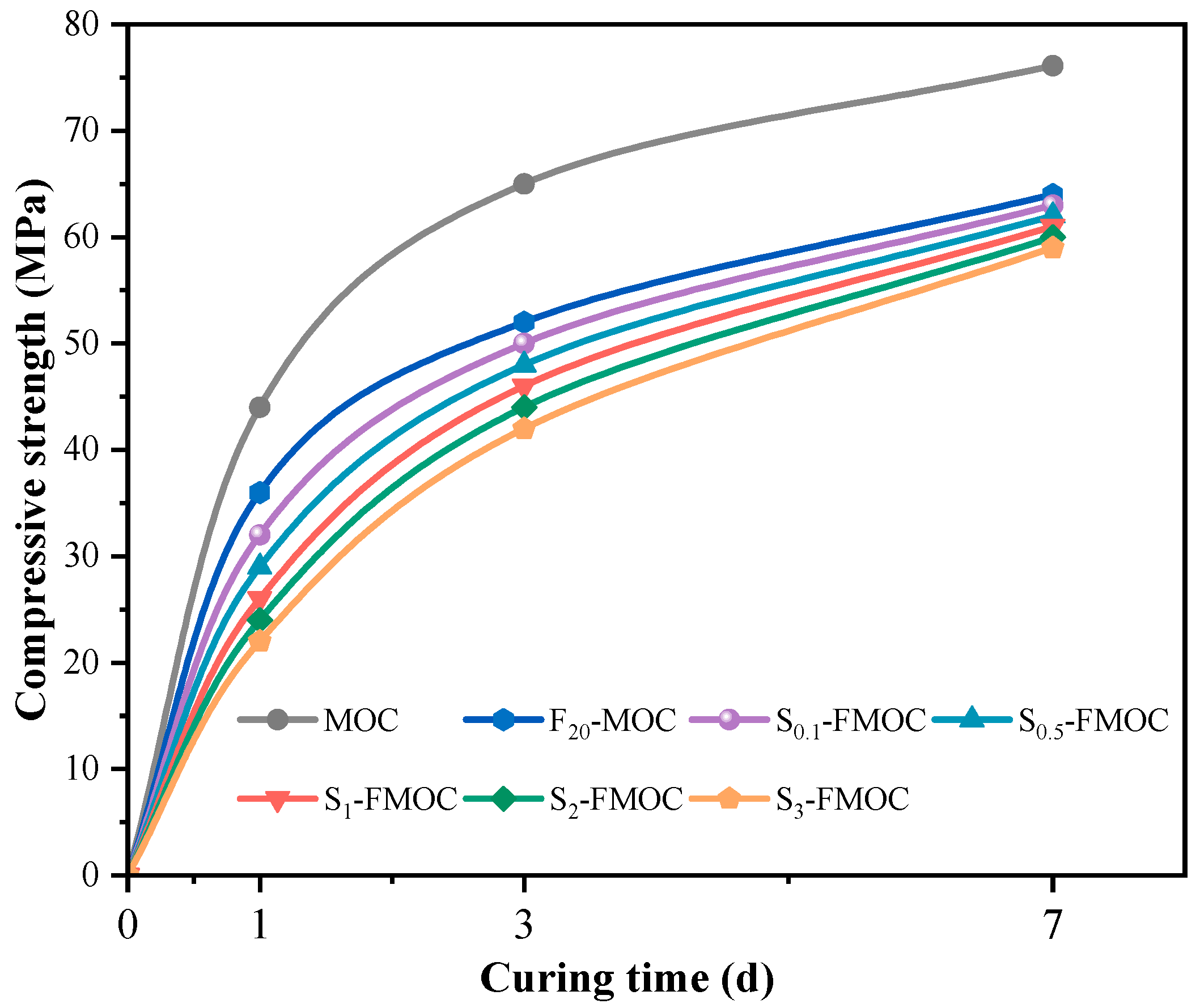 Polymers 15 00172 g009